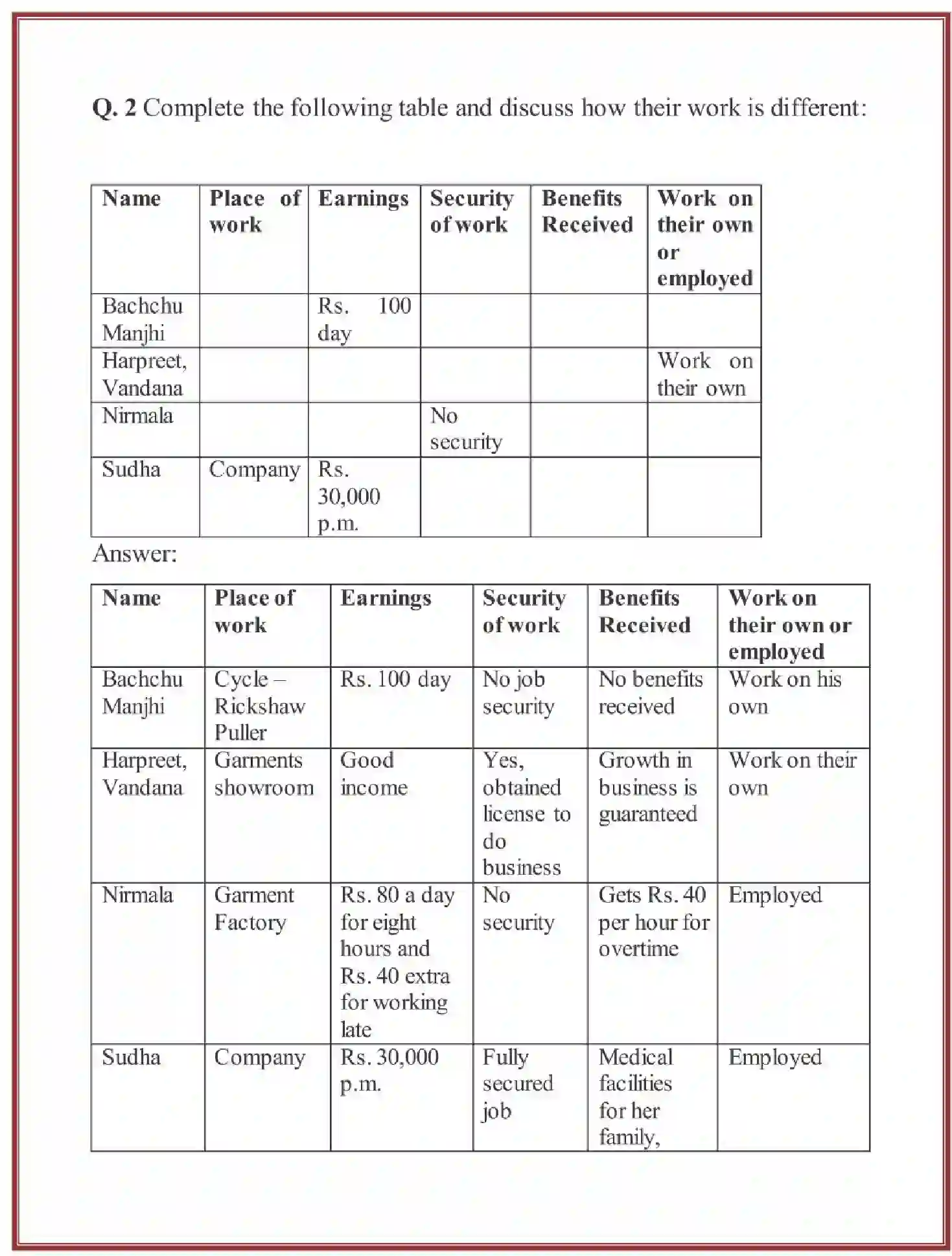 NCERT-Solution-Class-6-Social-Science-Civics-Chapter-9-Urban-Livelihoods-3857-page-2
