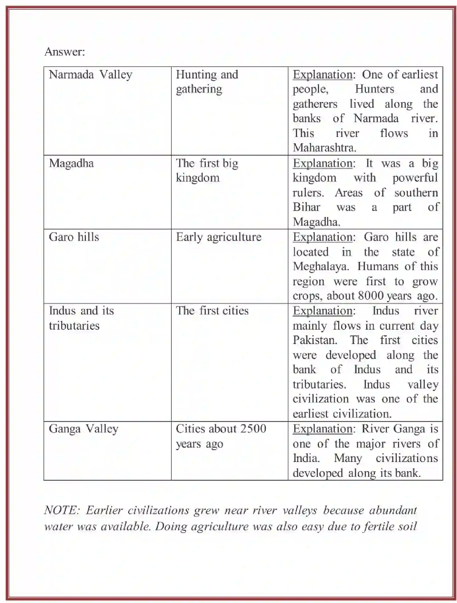 NCERT-Solution-Class-6-Social-Science-History-Chapter-1-What-Where-How-and-When-1686-page-2
