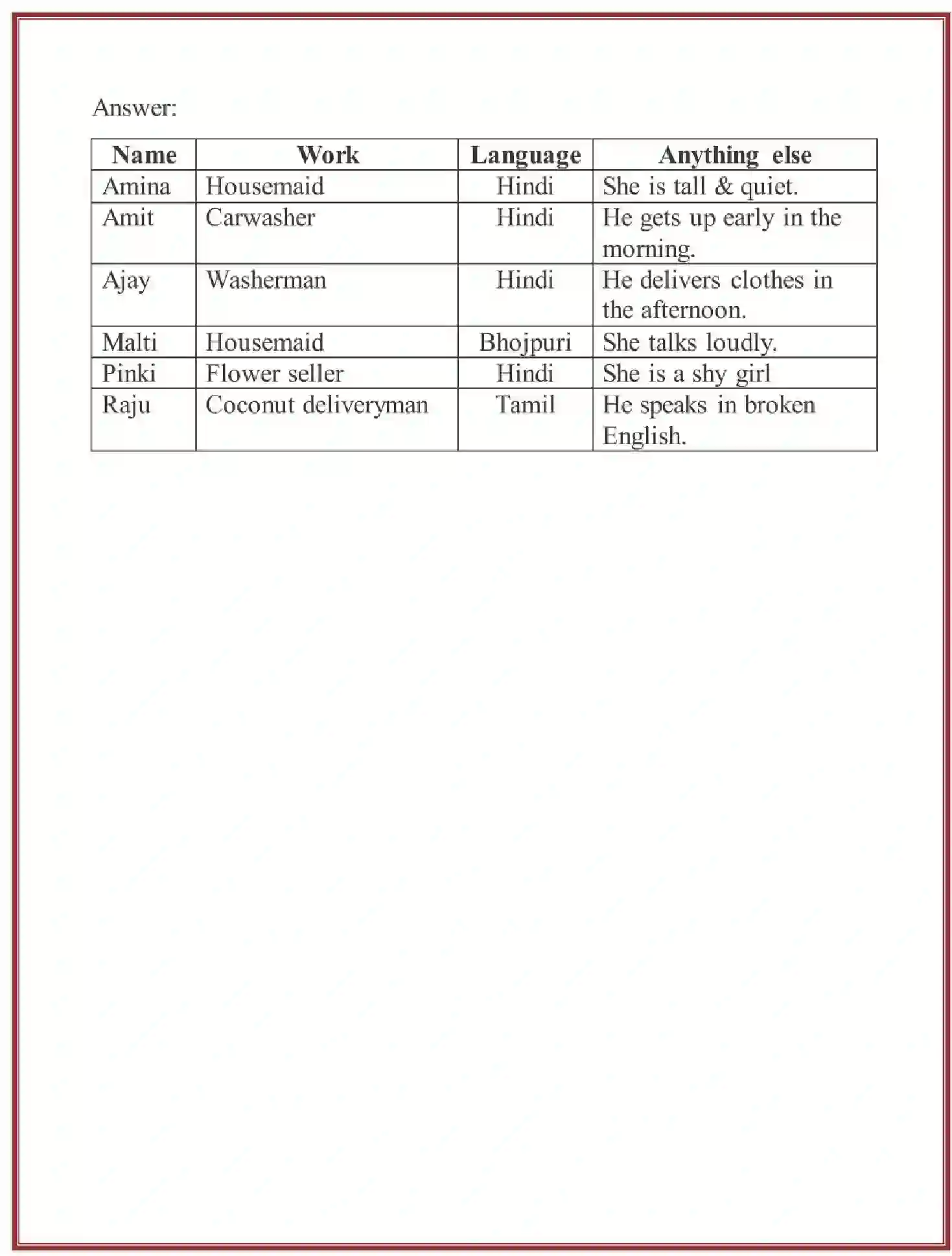 NCERT-Solution-Class-6-Social-Science-History-Chapter-5-What-Books-and-Burials-Tell-Us-1690-page-5