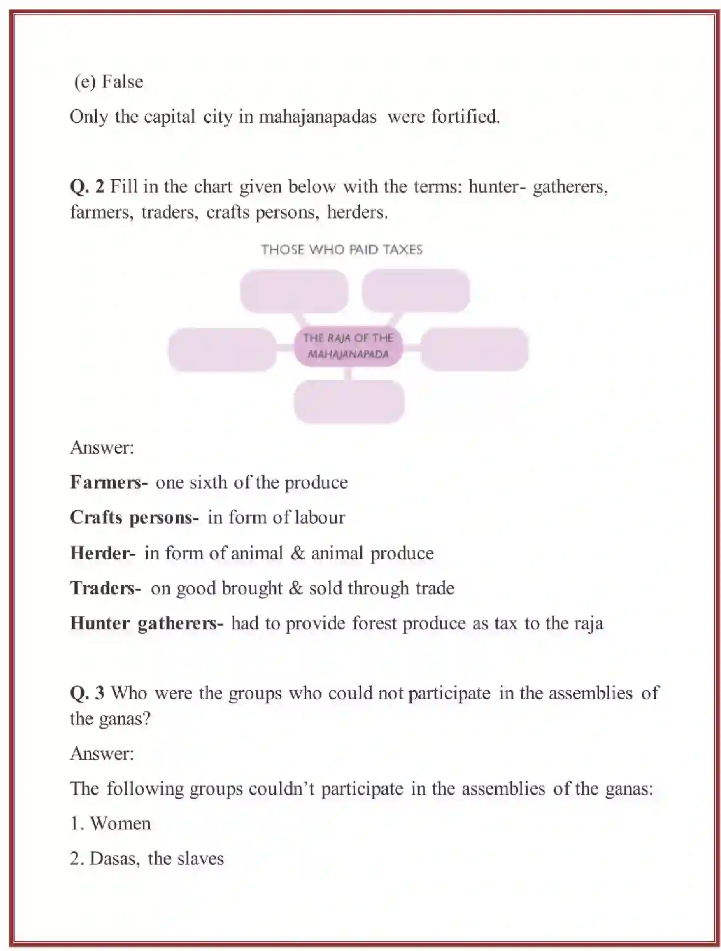 NCERT-Solution-Class-6-Social-Science-History-Chapter-6-Kingdoms-Kings-and-an-Early-Republic-3863-page-2