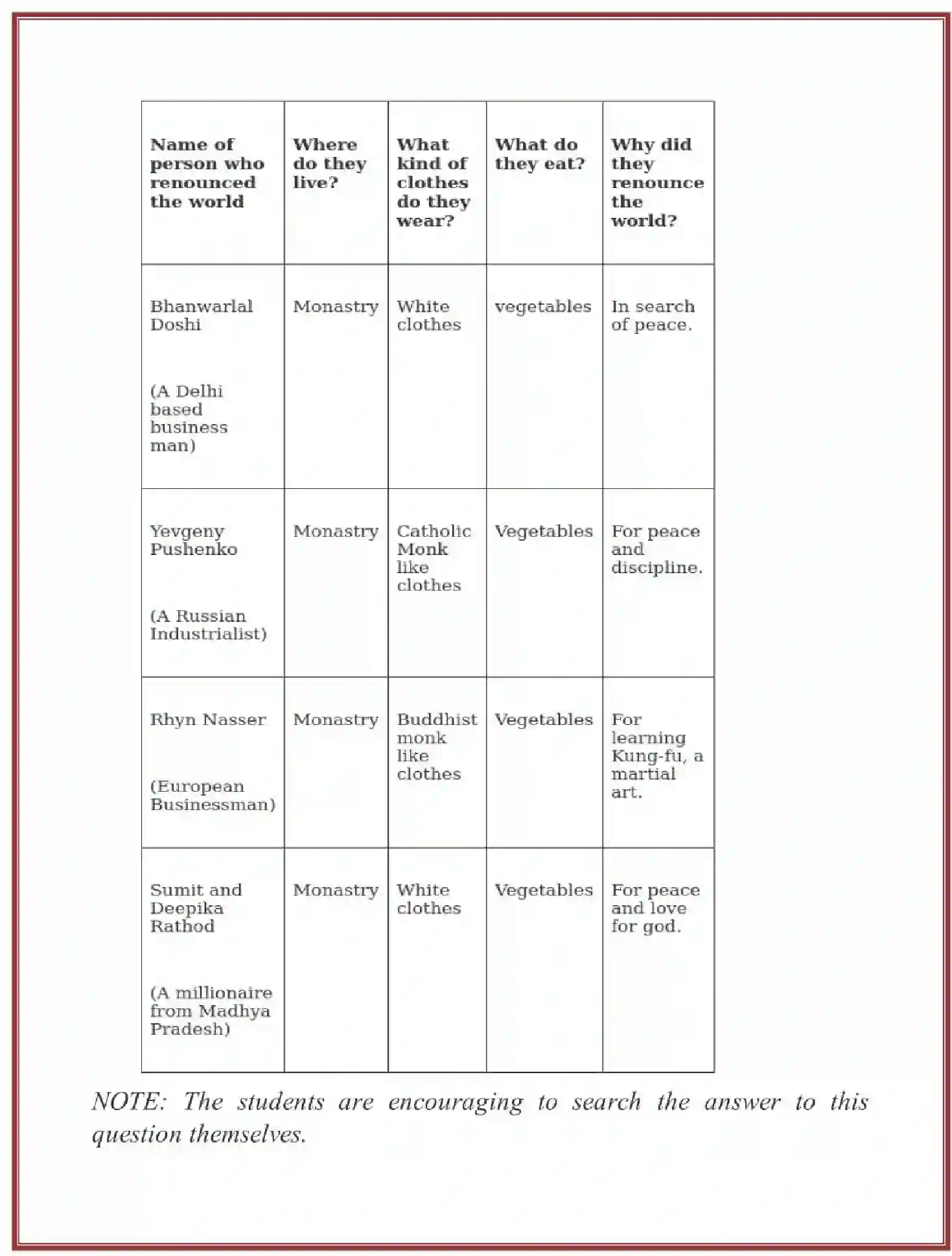 NCERT-Solution-Class-6-Social-Science-History-Chapter-7-New-Questions-and-Ideas-3864-page-6