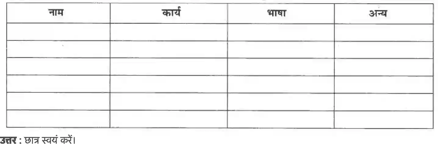 NCERT-Solution-Class-6-हमारे-अतीत-क्या-बताती-हैं-हमें-किताबें-और-कब्रें-5310-page-4