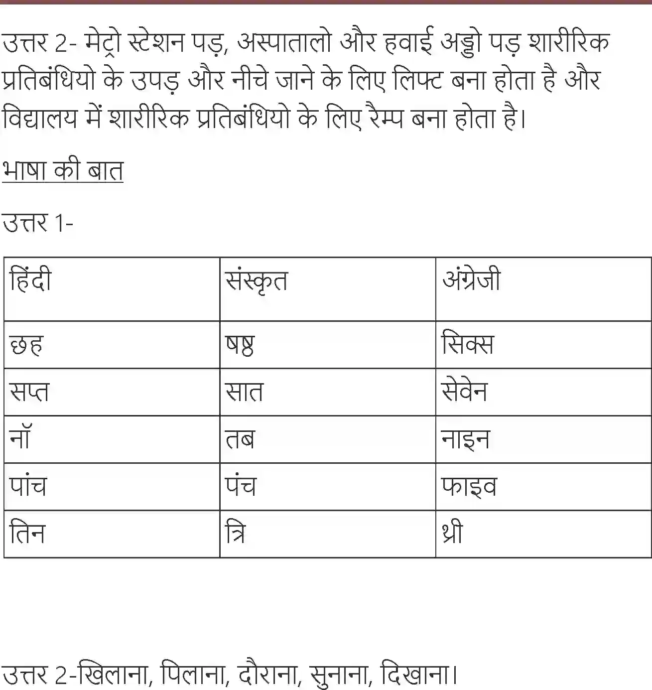 NCERT-Solution-Class-7-Hindi-Vasant-Apoorv-Anubhav-1563-page-6