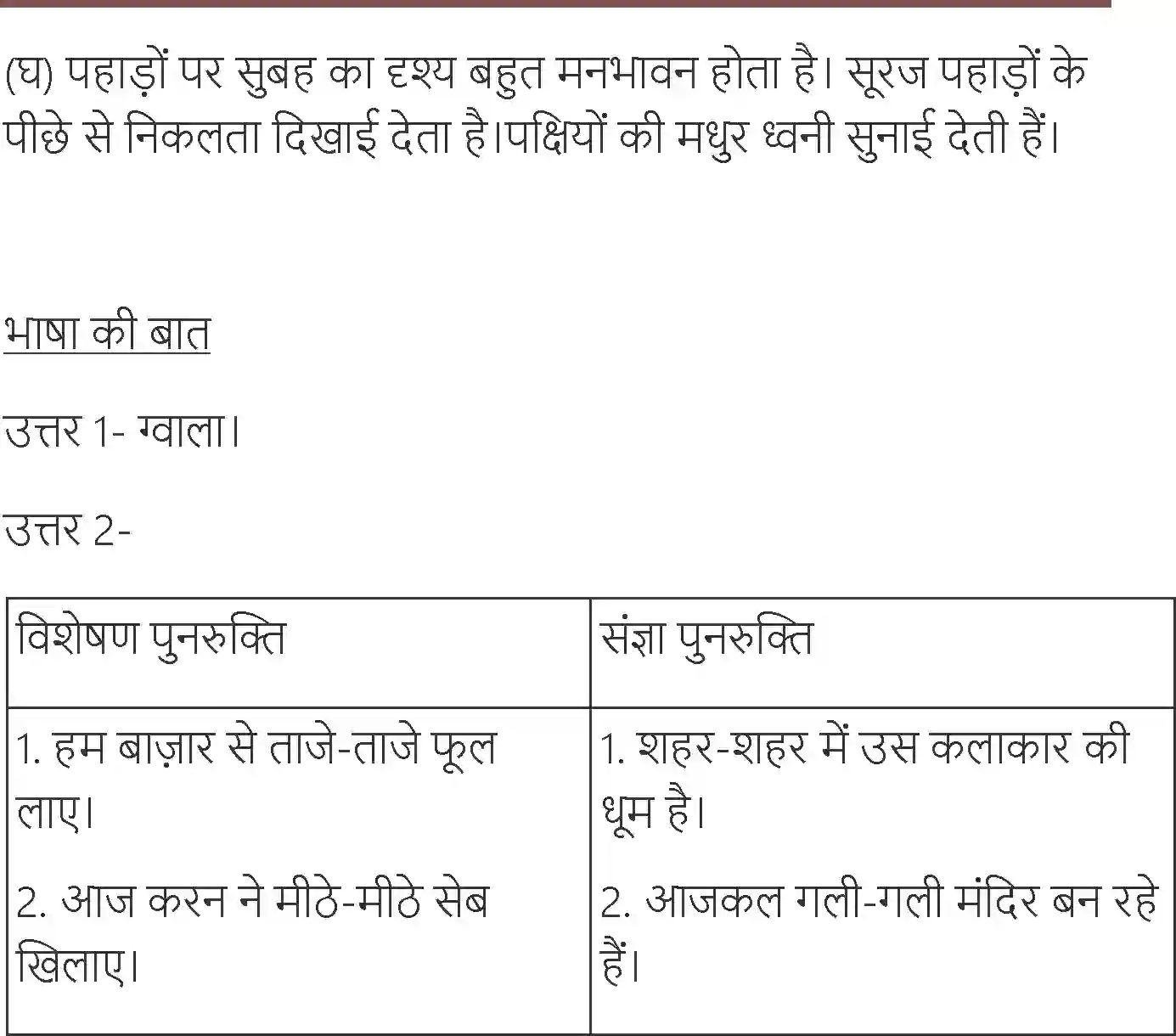 NCERT-Solution-Class-7-Hindi-Vasant-Bhor-Aur-Barkha-1569-page-7