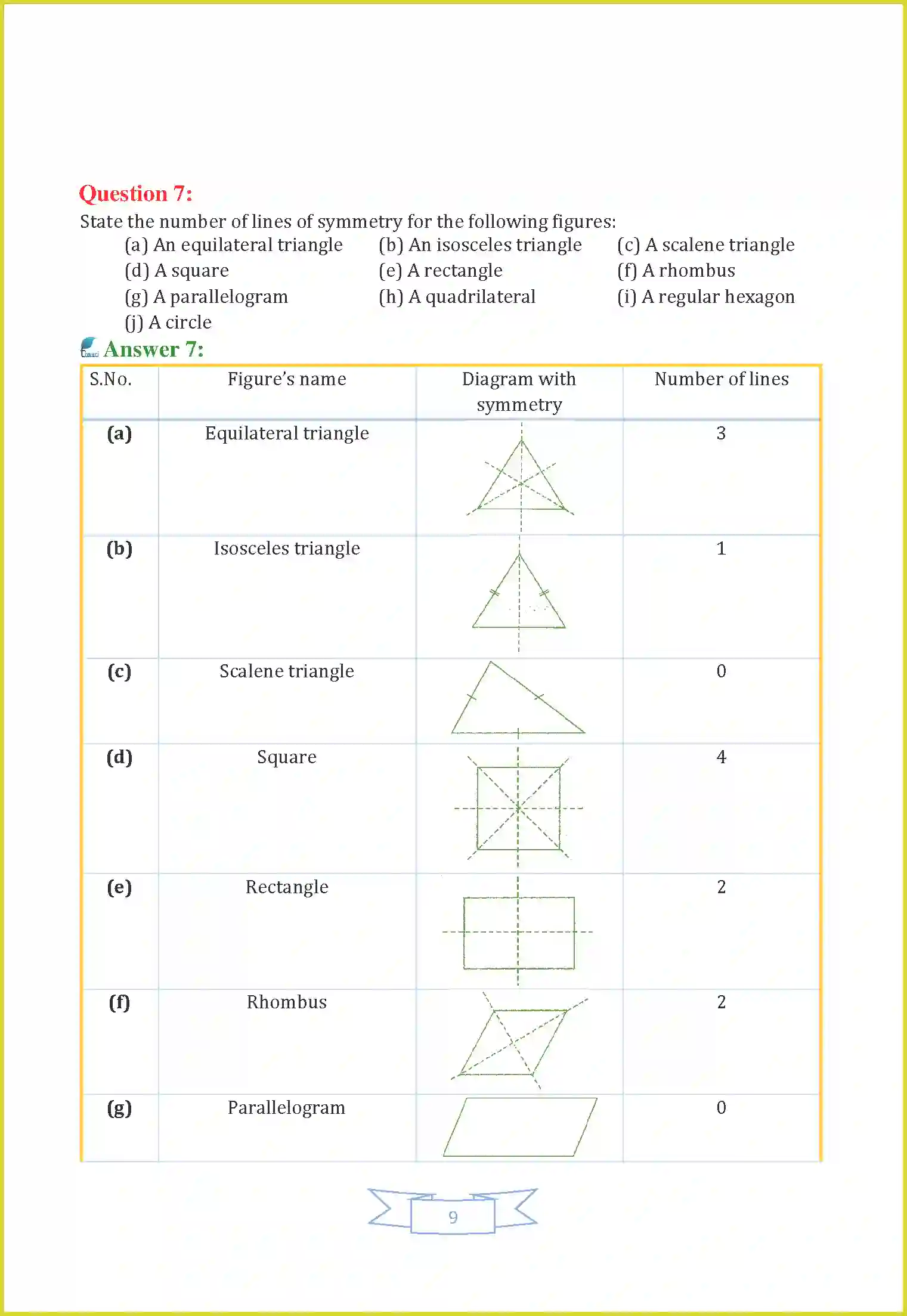 NCERT-Solution-Class-7-Maths-Chapter-14-Symmetry-1476-page-9