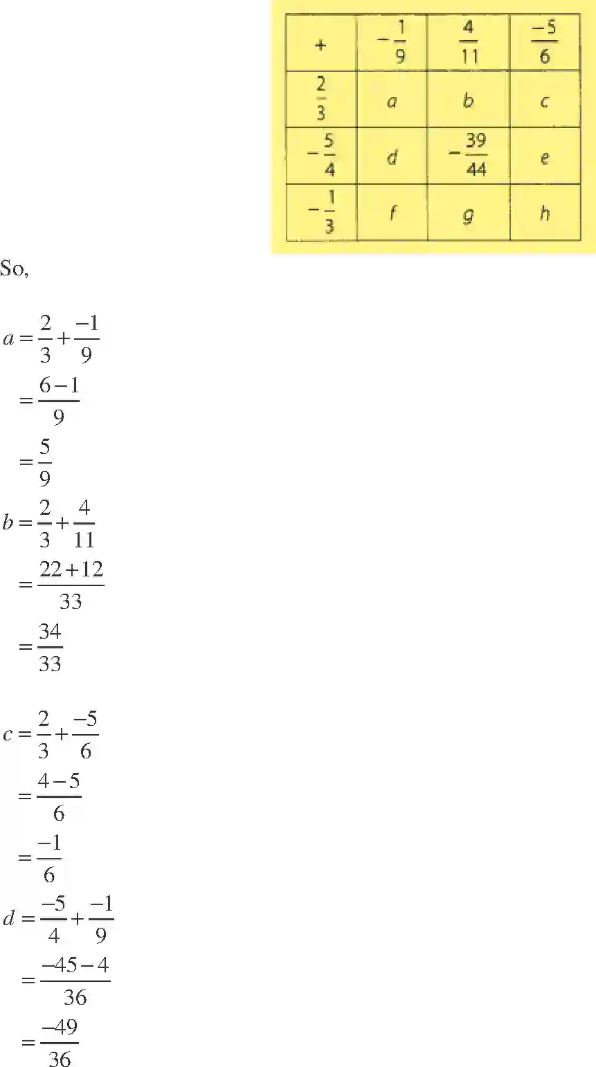 NCERT-Solution-Class-7-Maths-Exemplar-Rational-Numbers-Exemplar-1596-page-28