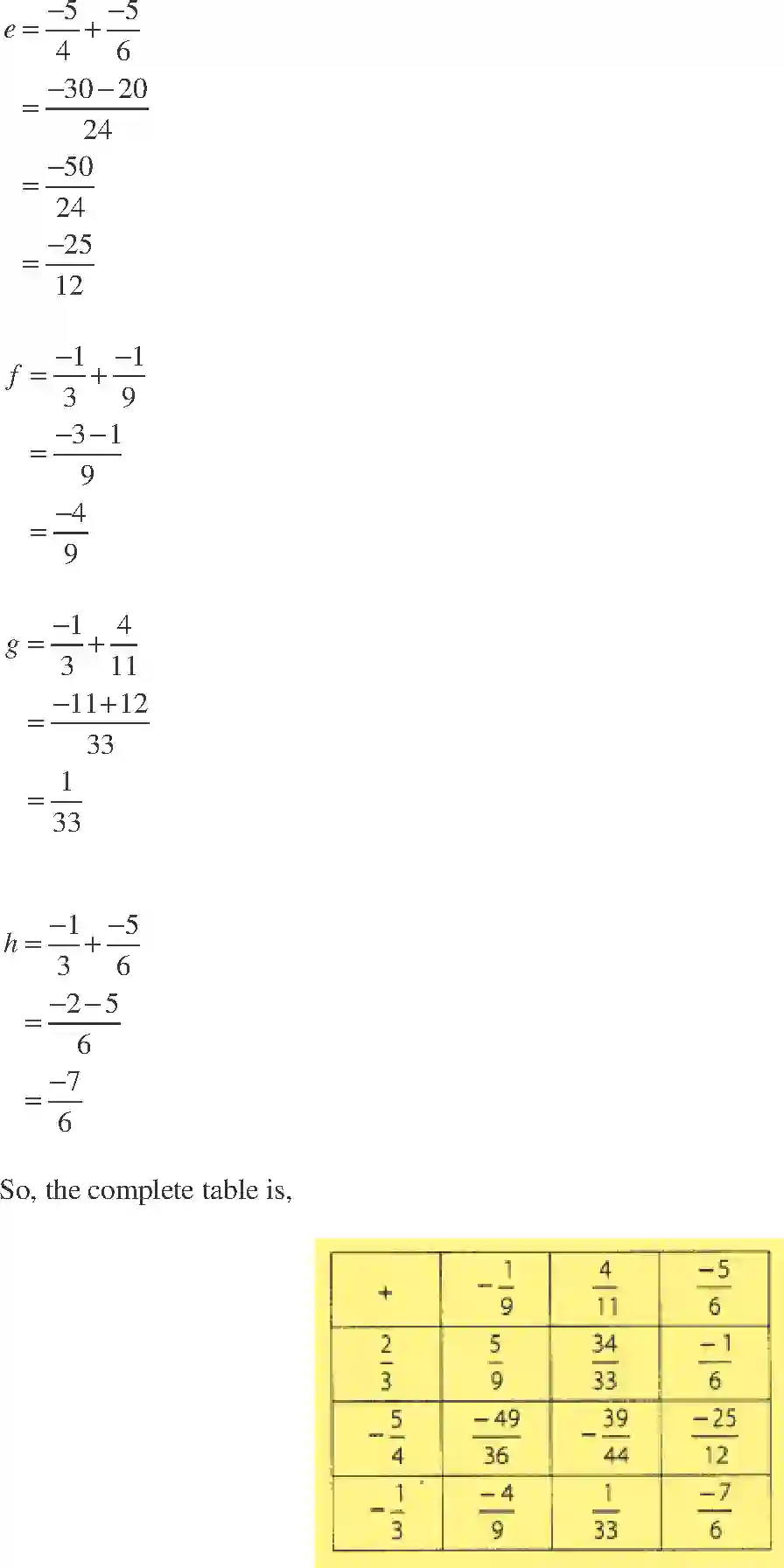 NCERT-Solution-Class-7-Maths-Exemplar-Rational-Numbers-Exemplar-1596-page-29