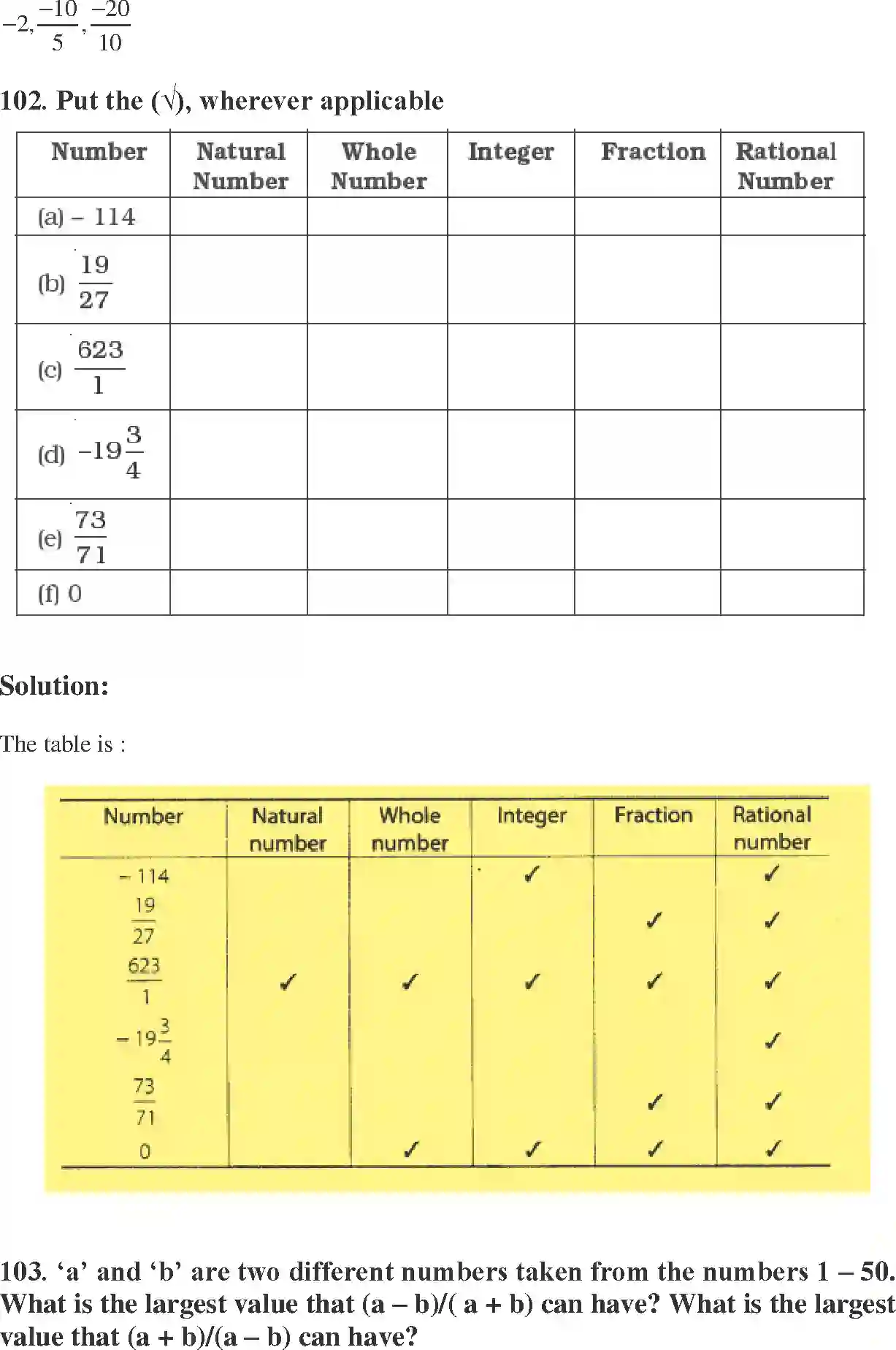 NCERT-Solution-Class-7-Maths-Exemplar-Rational-Numbers-Exemplar-1596-page-42