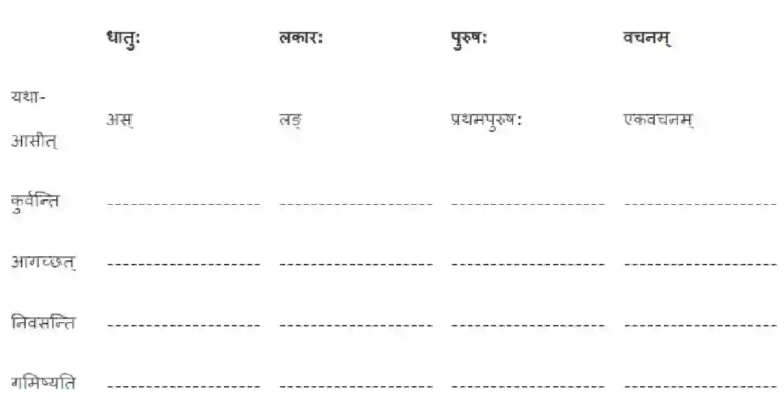 NCERT-Solution-Class-7-Sanskrit-Pandita-Ramabai-1578-page-3