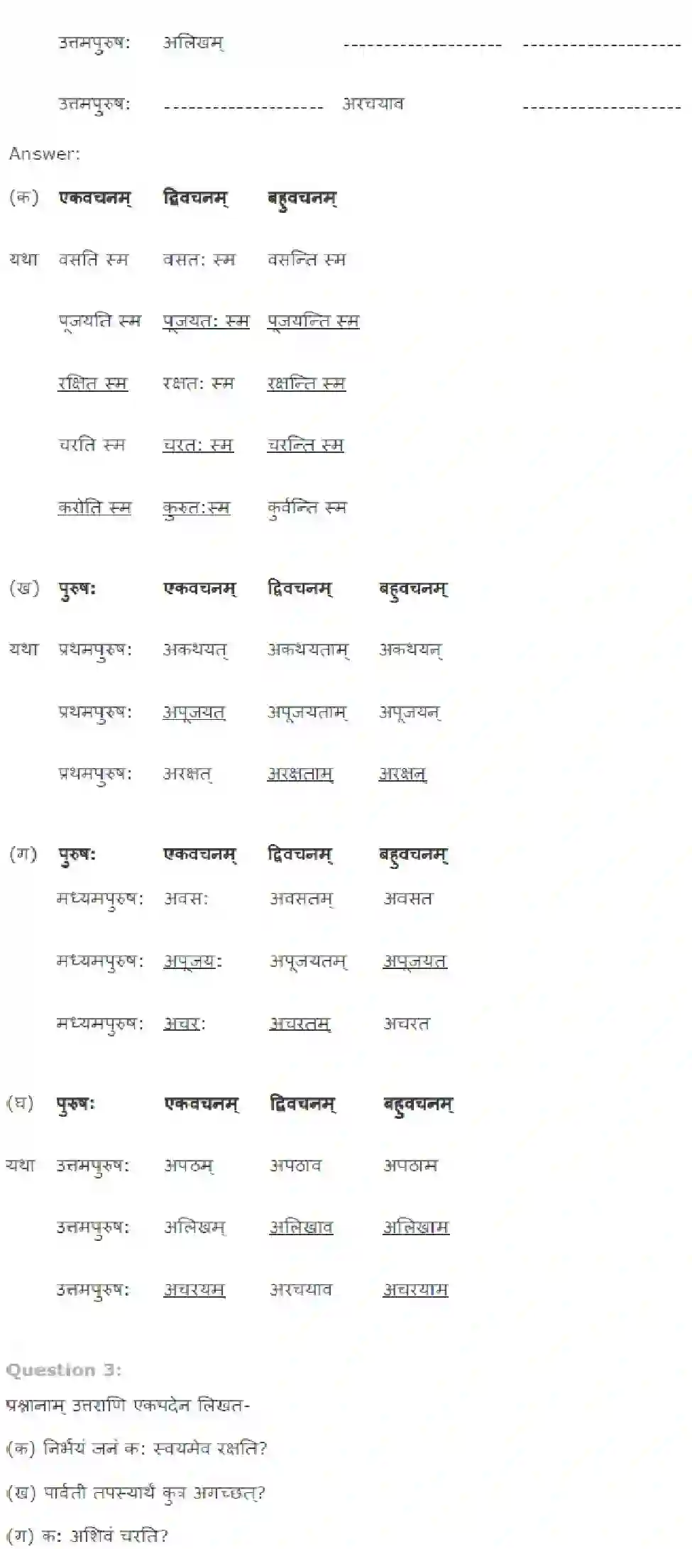 NCERT-Solution-Class-7-Sanskrit-Sankalp-Sidhdhidayak-Dhatuparyog-1580-page-2