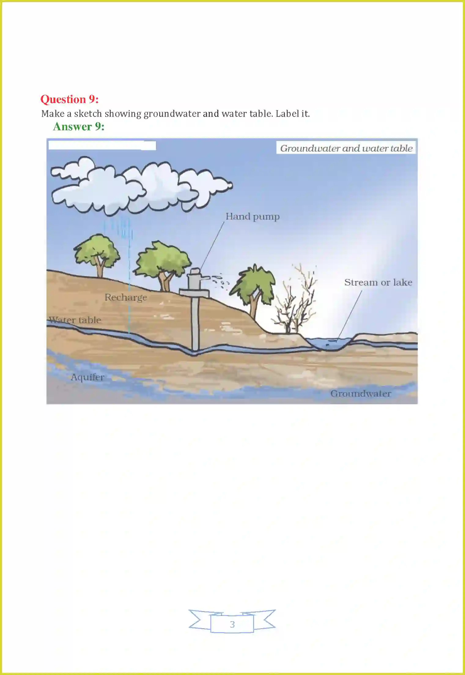 NCERT-Solution-Class-7-Science-Chapter-16-Water-A-Precious-Resource-1493-page-3