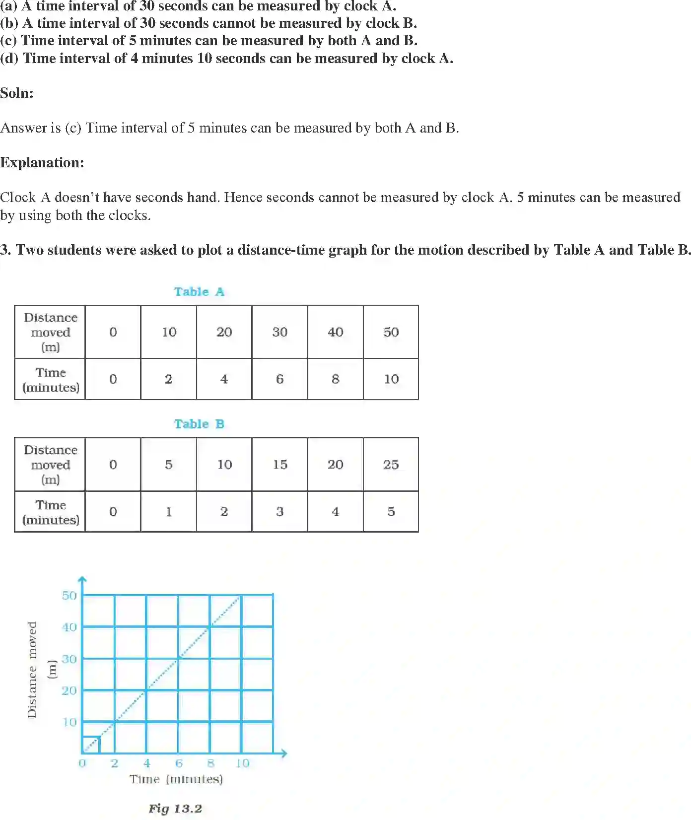 NCERT-Solution-Class-7-Science-Exemplar-Motion-and-Time-Exemplar-1613-page-2