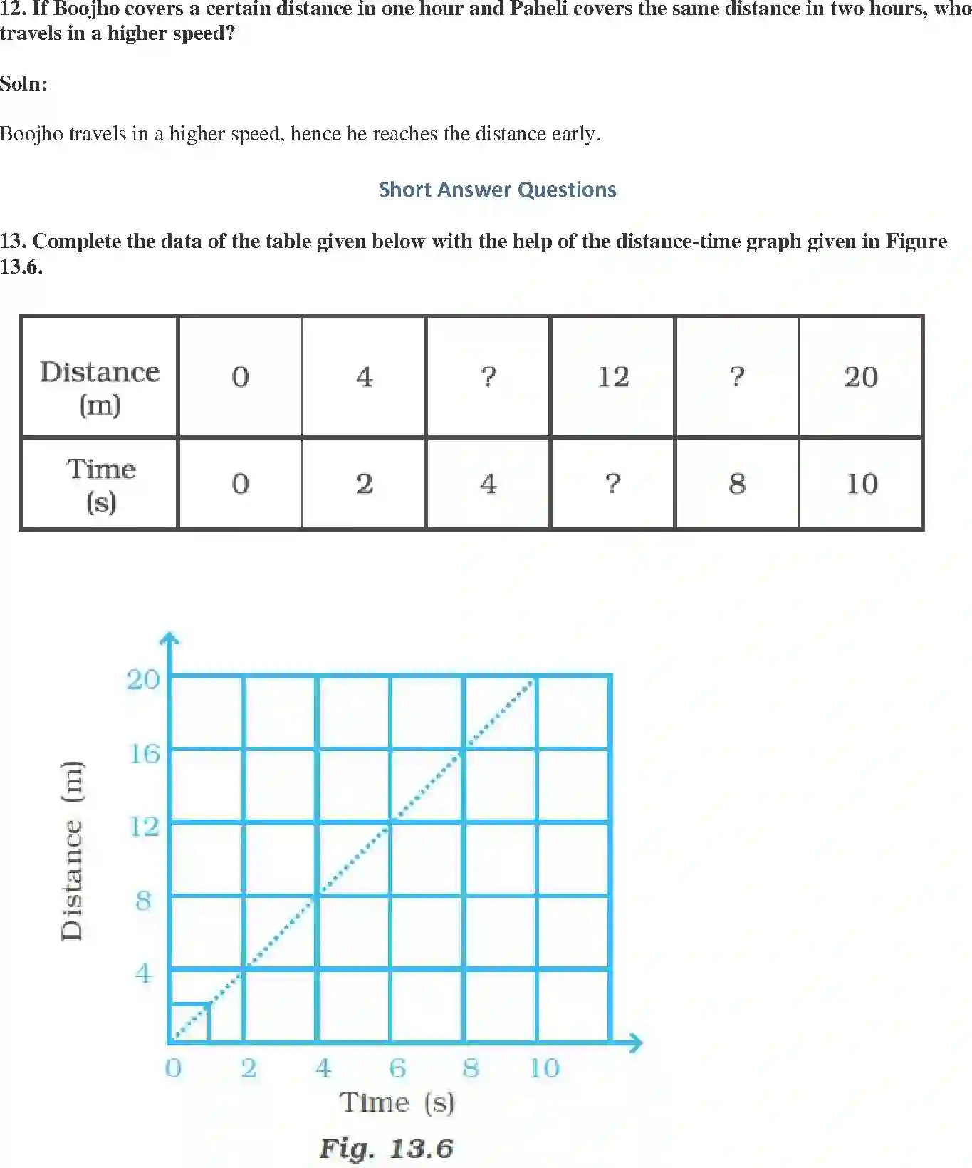 NCERT-Solution-Class-7-Science-Exemplar-Motion-and-Time-Exemplar-1613-page-7