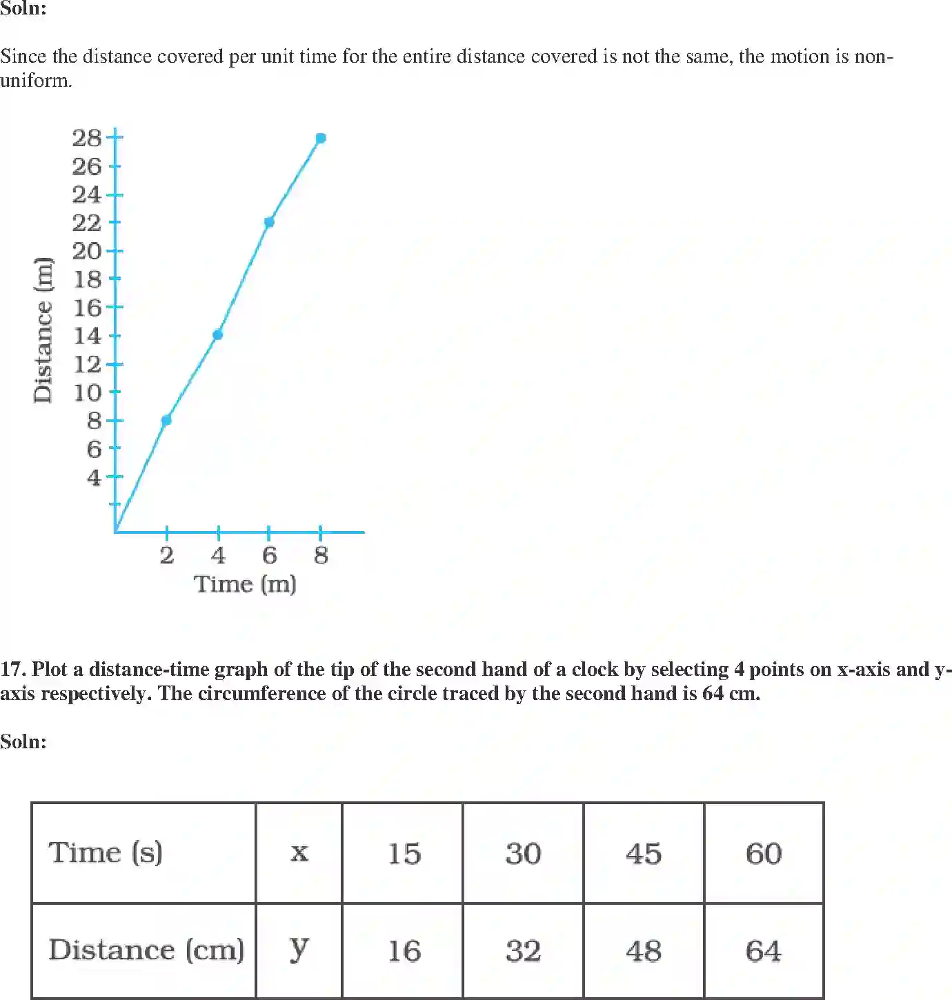 NCERT-Solution-Class-7-Science-Exemplar-Motion-and-Time-Exemplar-1613-page-9