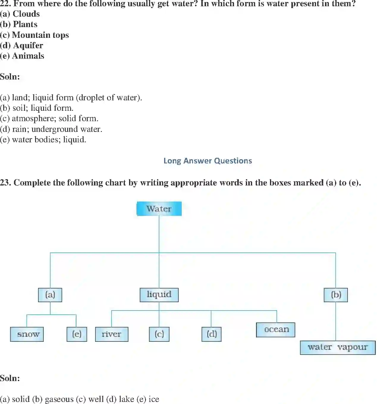 NCERT-Solution-Class-7-Science-Exemplar-Water-A-Precious-Resource-Exemplar-1616-page-8