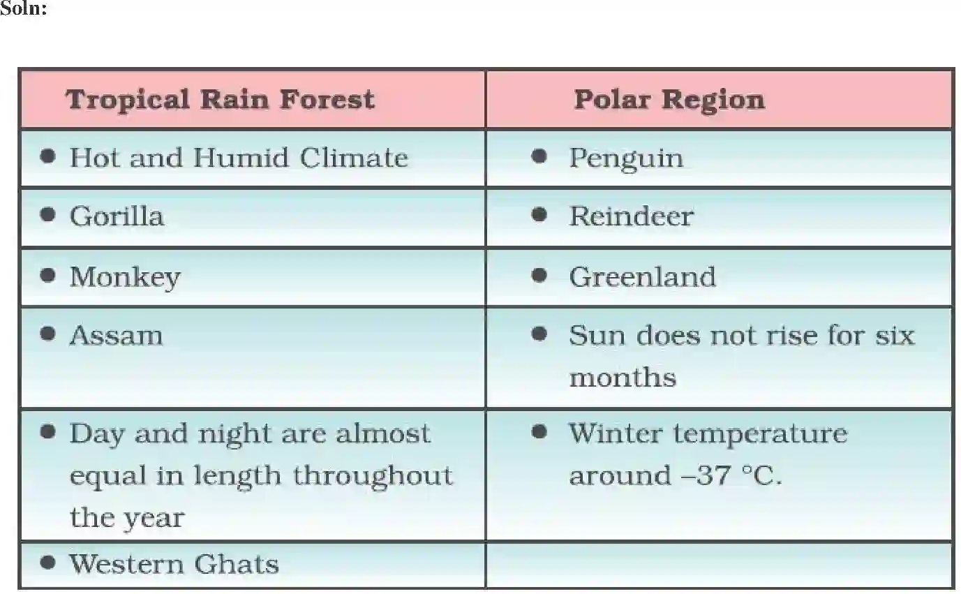 NCERT-Solution-Class-7-Science-Exemplar-Weather-Climate-and--Adaptation-of-Animals-to-Climate-Exemplar-3779-page-8