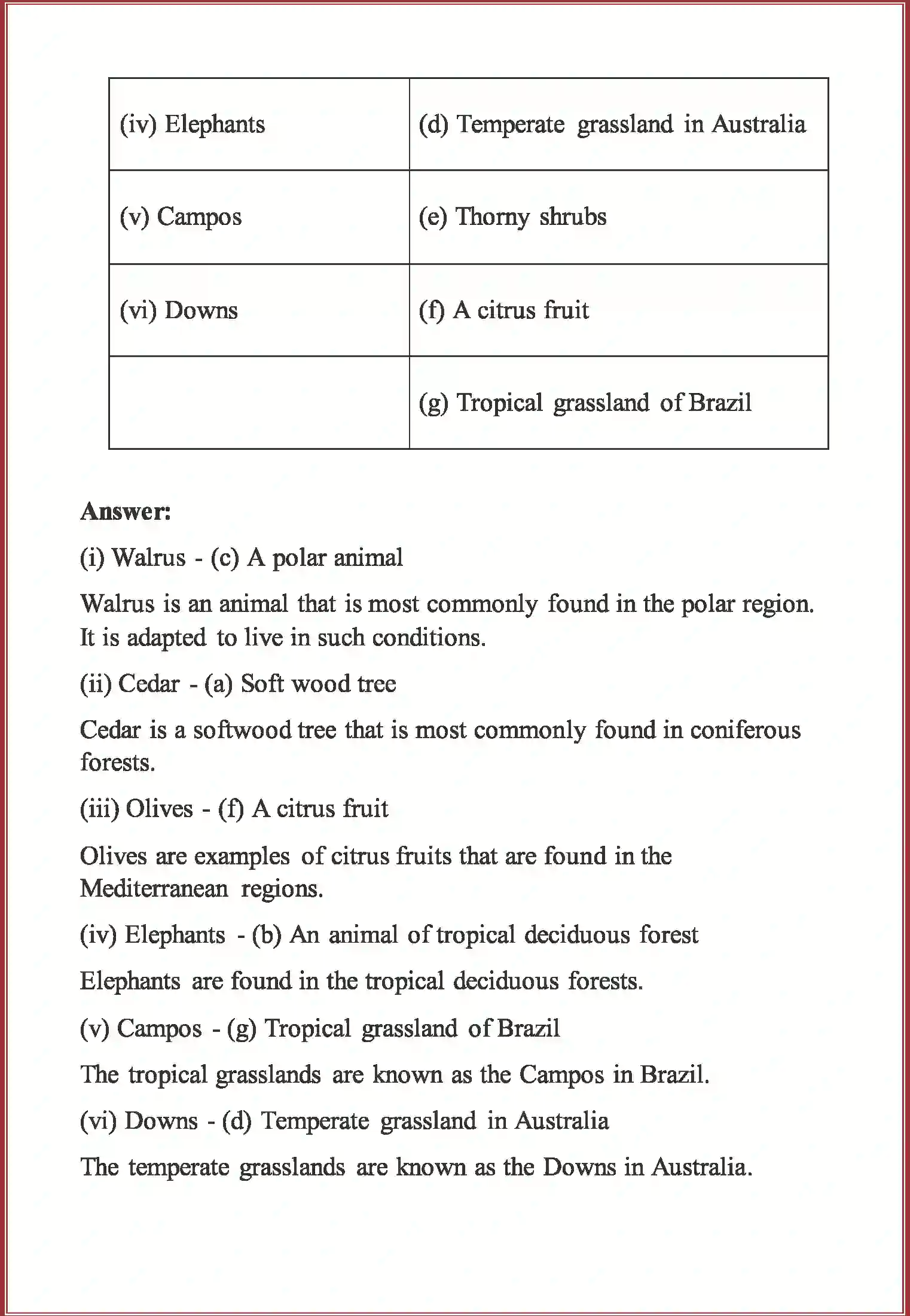 Class 7 Social Science Our Environment Chapter 6 Natural Vegetation And