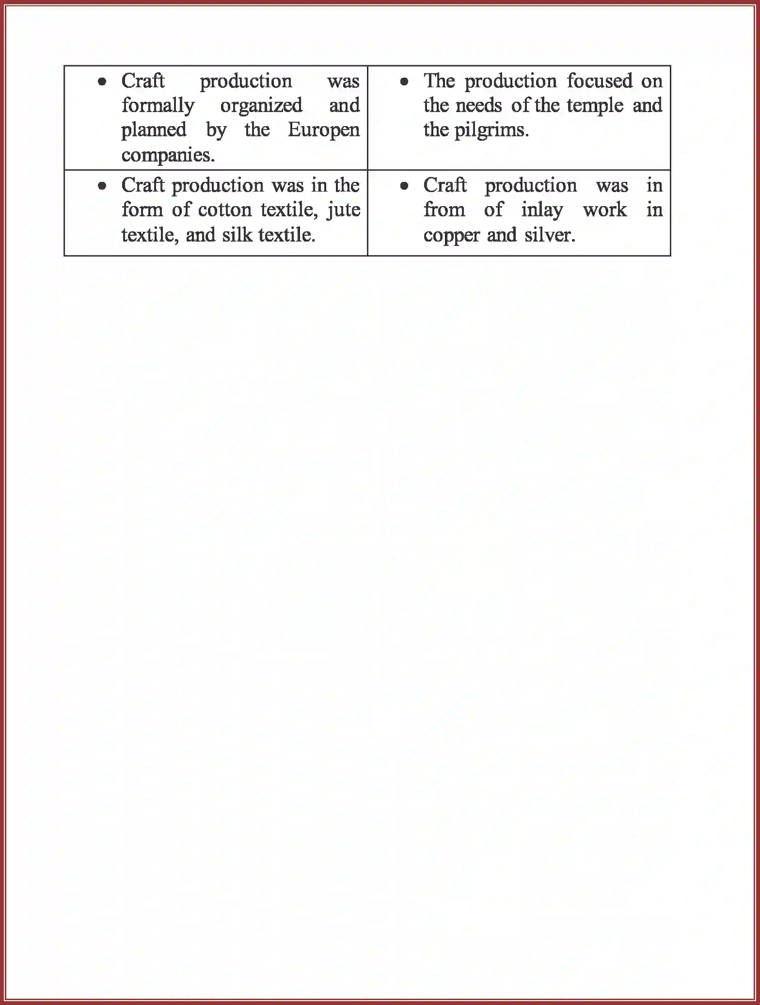 NCERT-Solution-Class-7-Social-Science-Our-Pasts-II-Chapter-6-Towns-Traders-and-Craftpersons-1540-page-5
