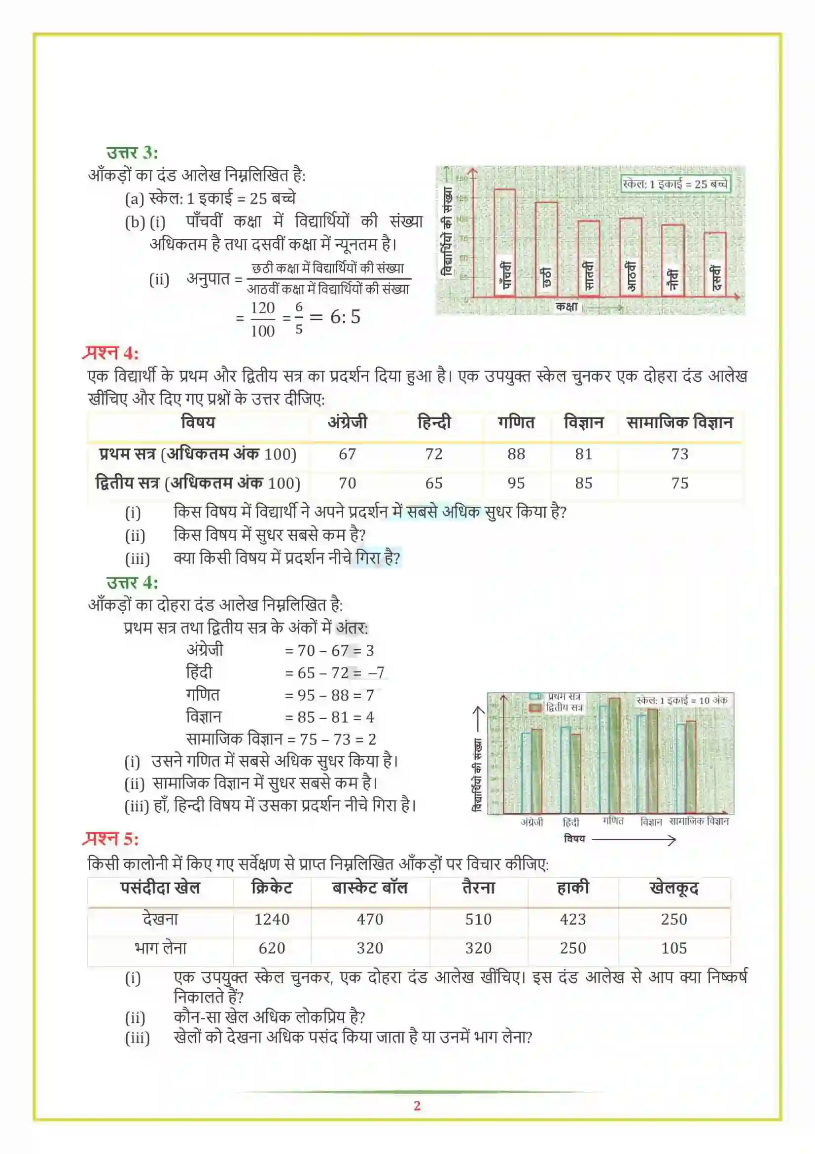 NCERT-Solution-Class-7-गणित-आंकड़ों-का-प्रबंधन-5134-page-9