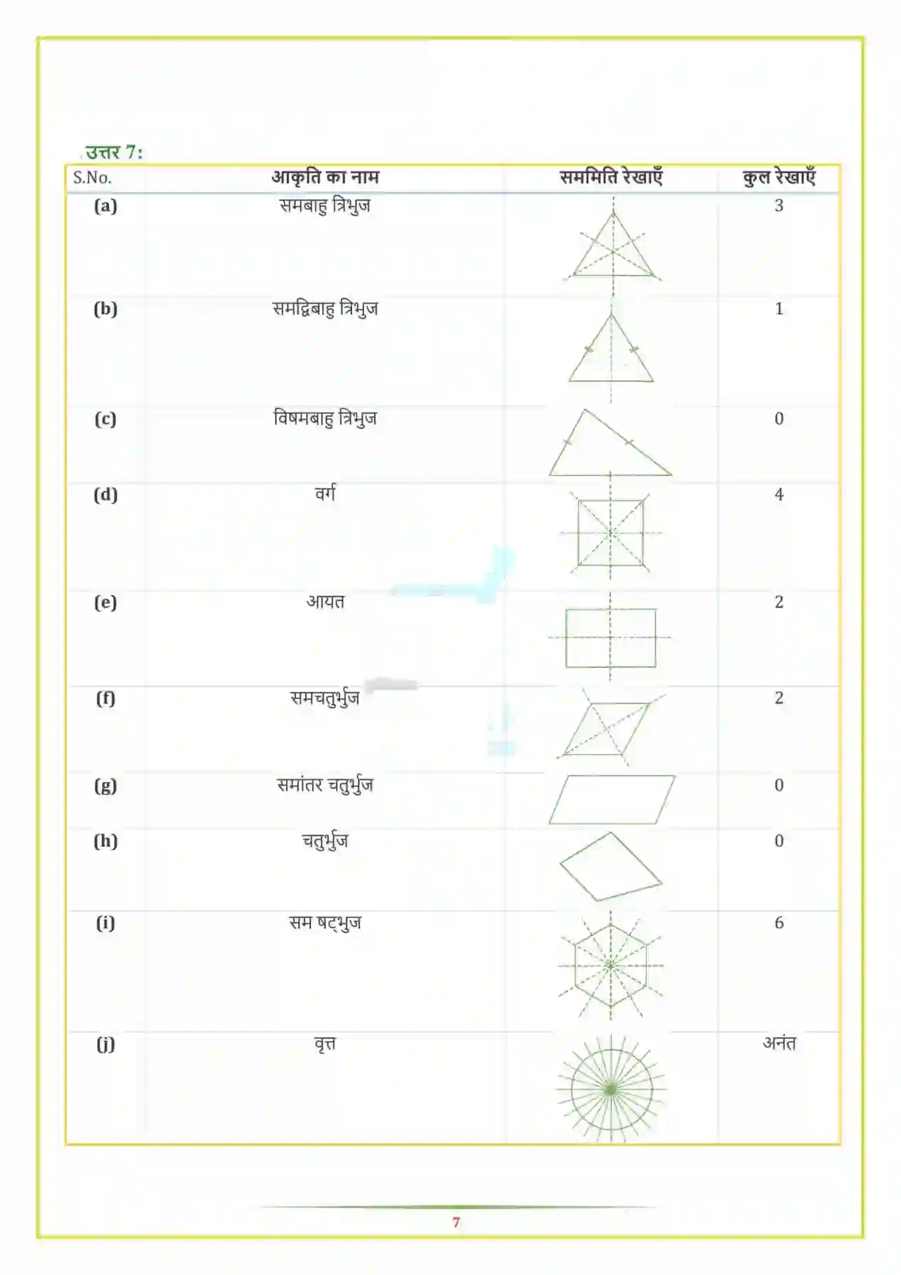 NCERT-Solution-Class-7-गणित-सममिति-5145-page-7