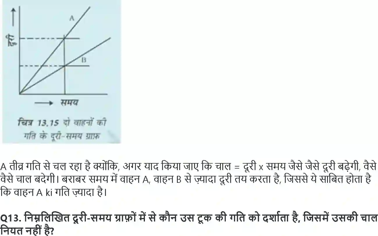 NCERT-Solution-Class-7-विज्ञान-गति-एवं-समय-5179-page-5