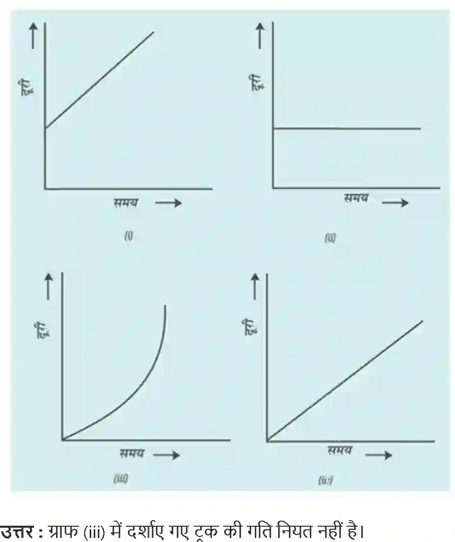NCERT-Solution-Class-7-विज्ञान-गति-एवं-समय-5179-page-6
