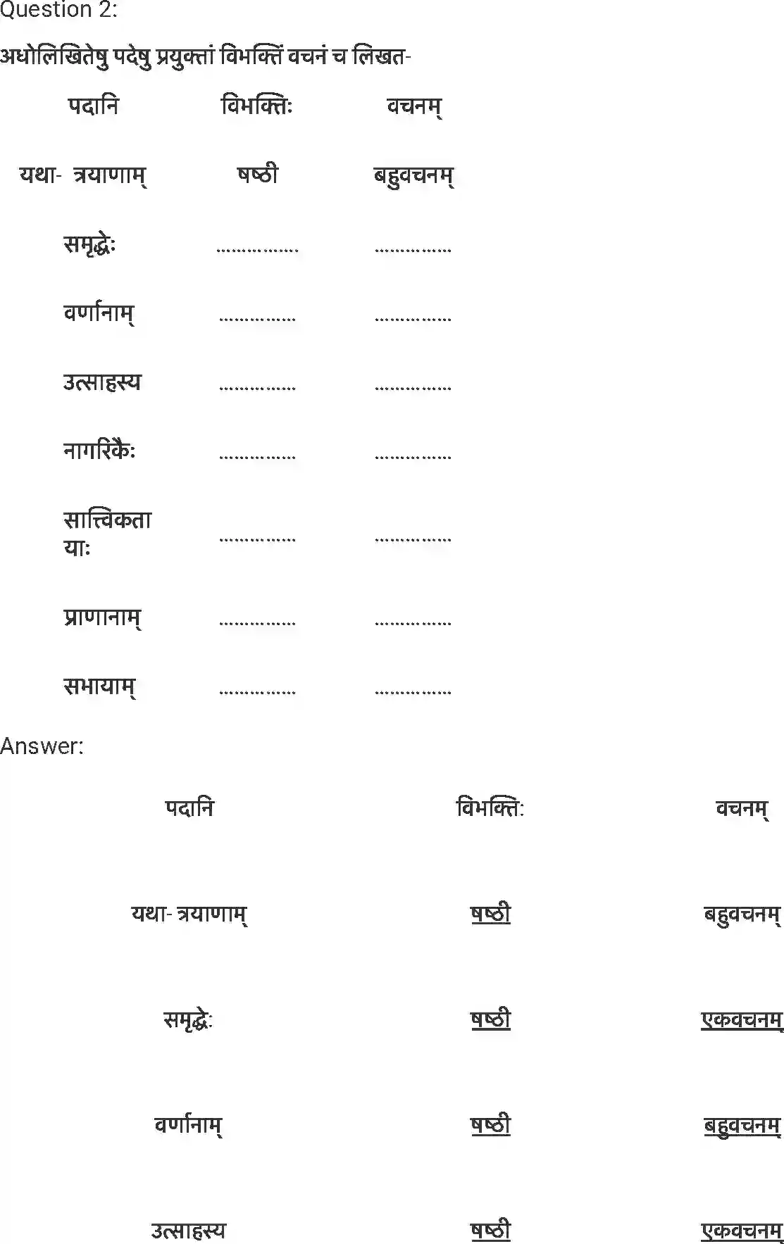 NCERT-Solution-Class-7-संस्कृत-त्रिवर्ण-ध्वज-5251-page-2