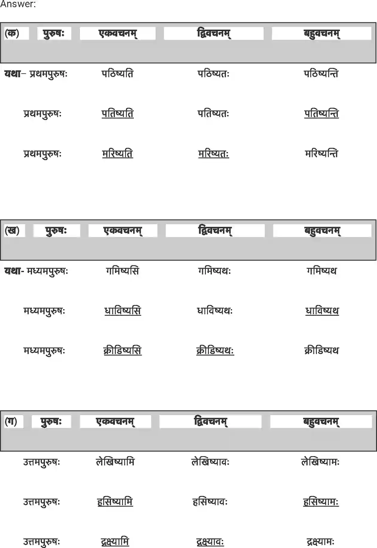 NCERT-Solution-Class-7-संस्कृत-समवायो-हि-दुर्जय-5254-page-5