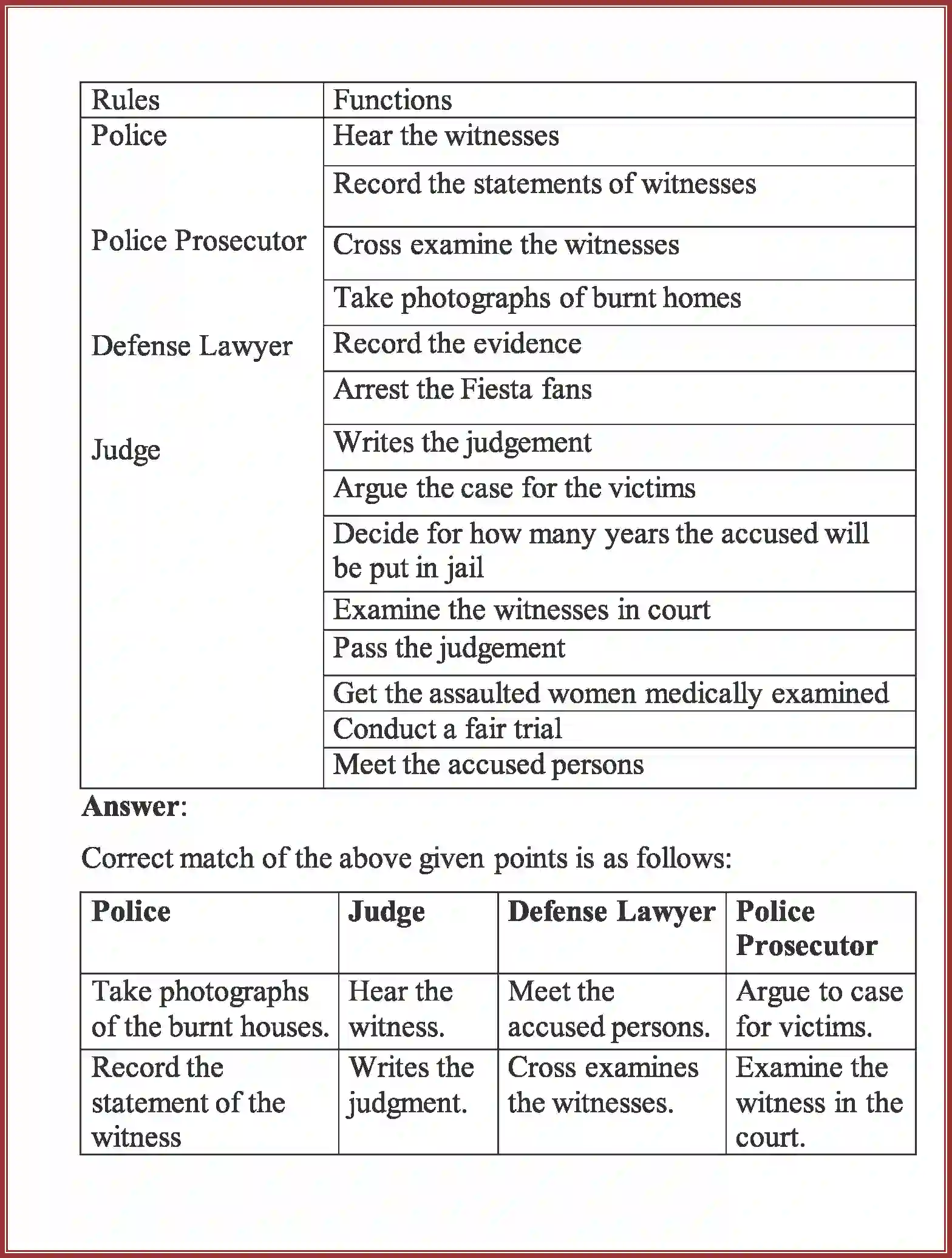 NCERT-Solution-Class-8-Civics-Social-and-Political-Life-III-Chapter-6-Understanding-Our-Criminal-Justice-System-3552-page-2