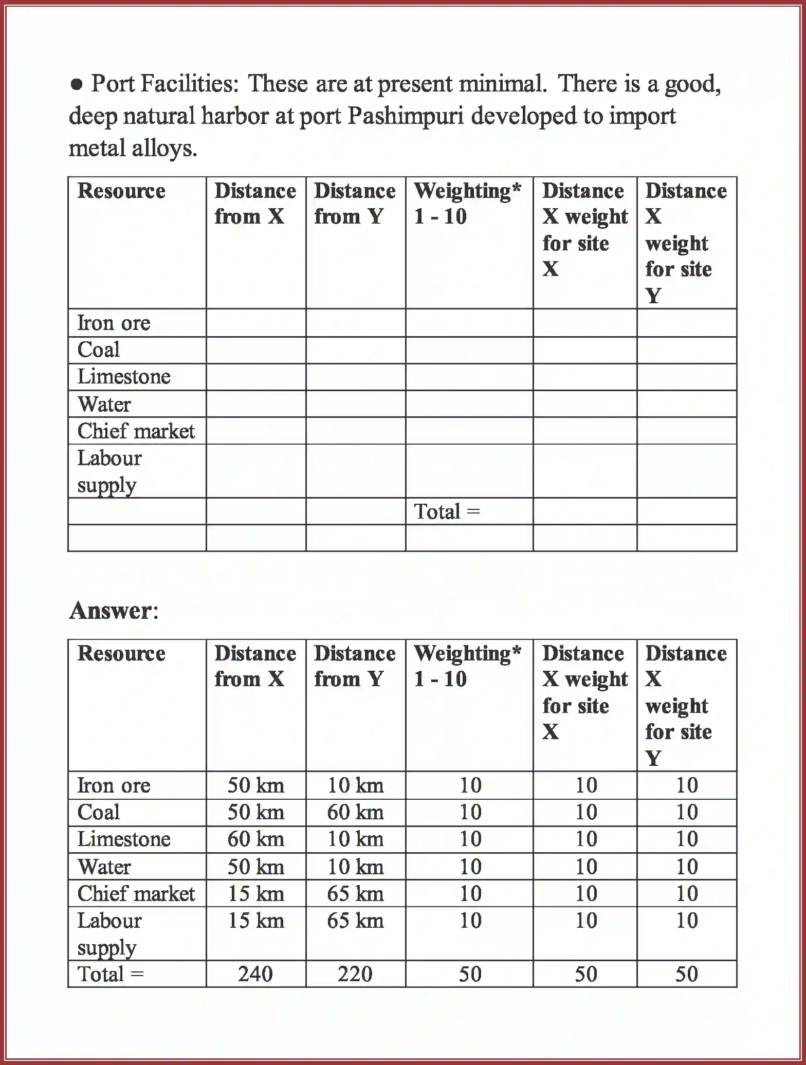 NCERT-Solution-Class-8-Geography-Chapter-5-Industries-1361-page-15