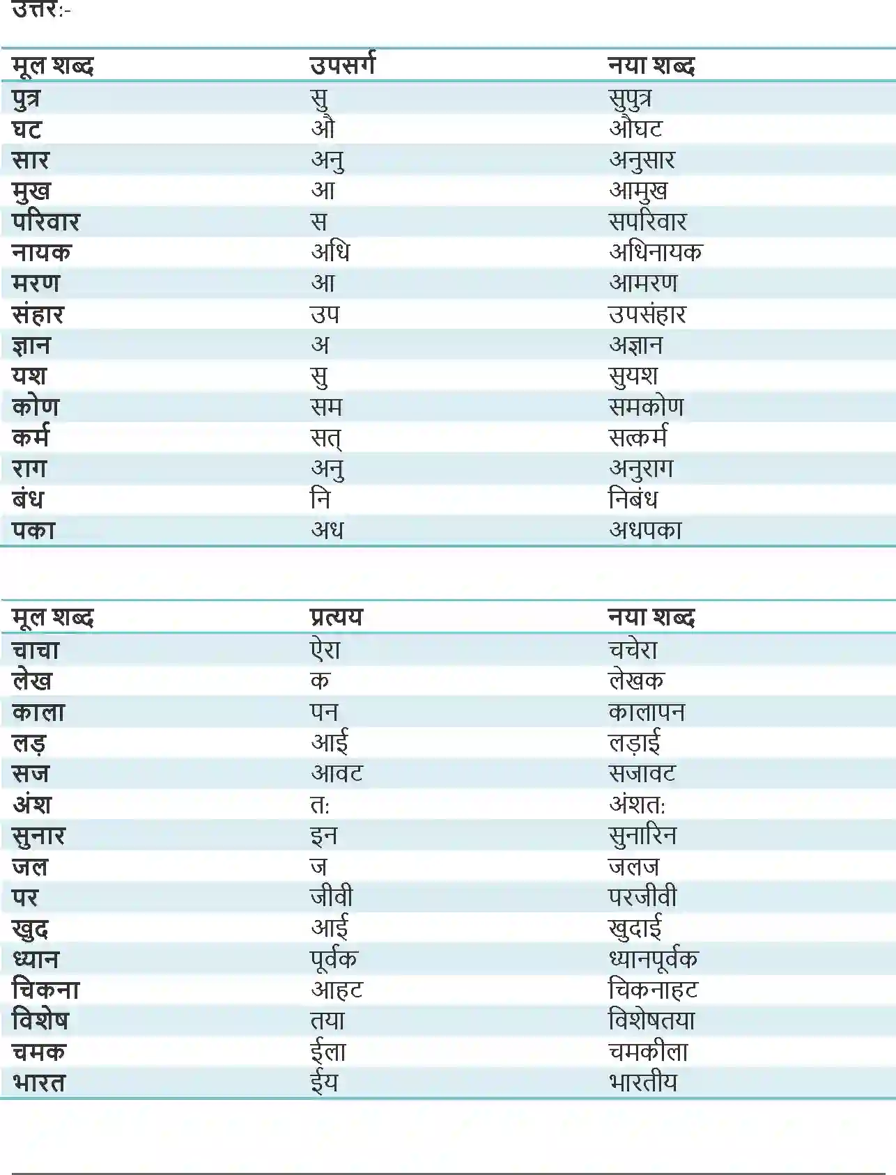 NCERT-Solution-Class-8-Hindi-Vasant-III-Chapter-11-Jab-Cinema-Ne-Bolna-Sikha-1395-page-3