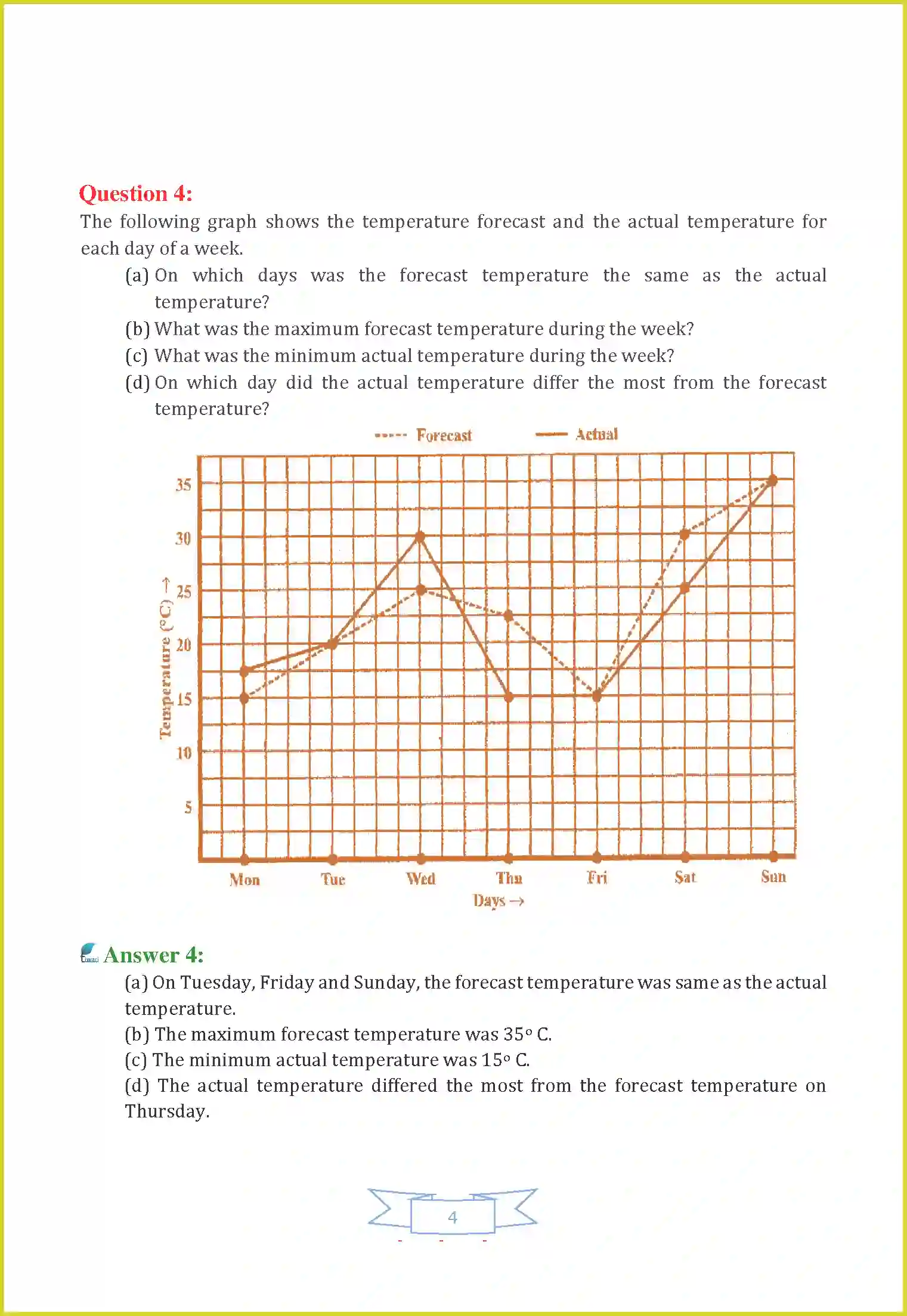NCERT-Solution-Class-8-Maths-Chapter-15-Introduction-to-Graphs-1287-page-4