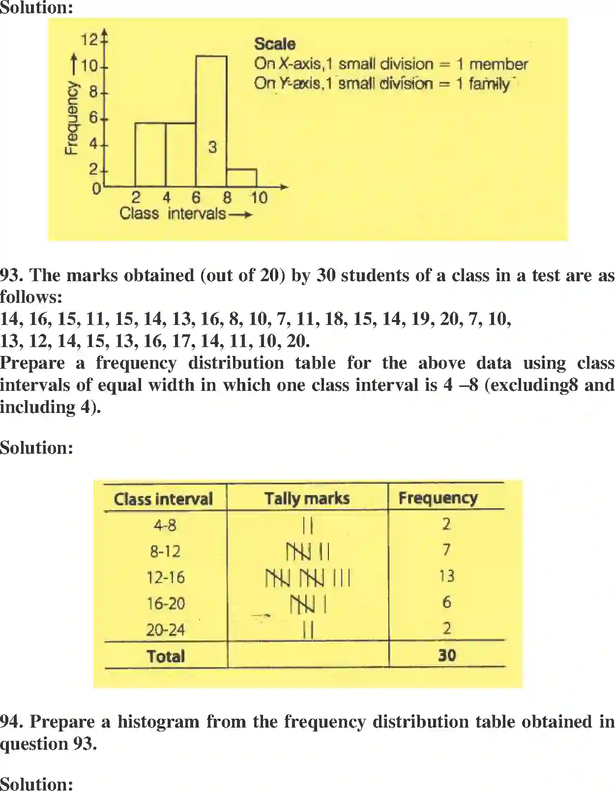 NCERT-Solution-Class-8-Maths-Exemplar-Data-Handling-Exemplar-1433-page-34