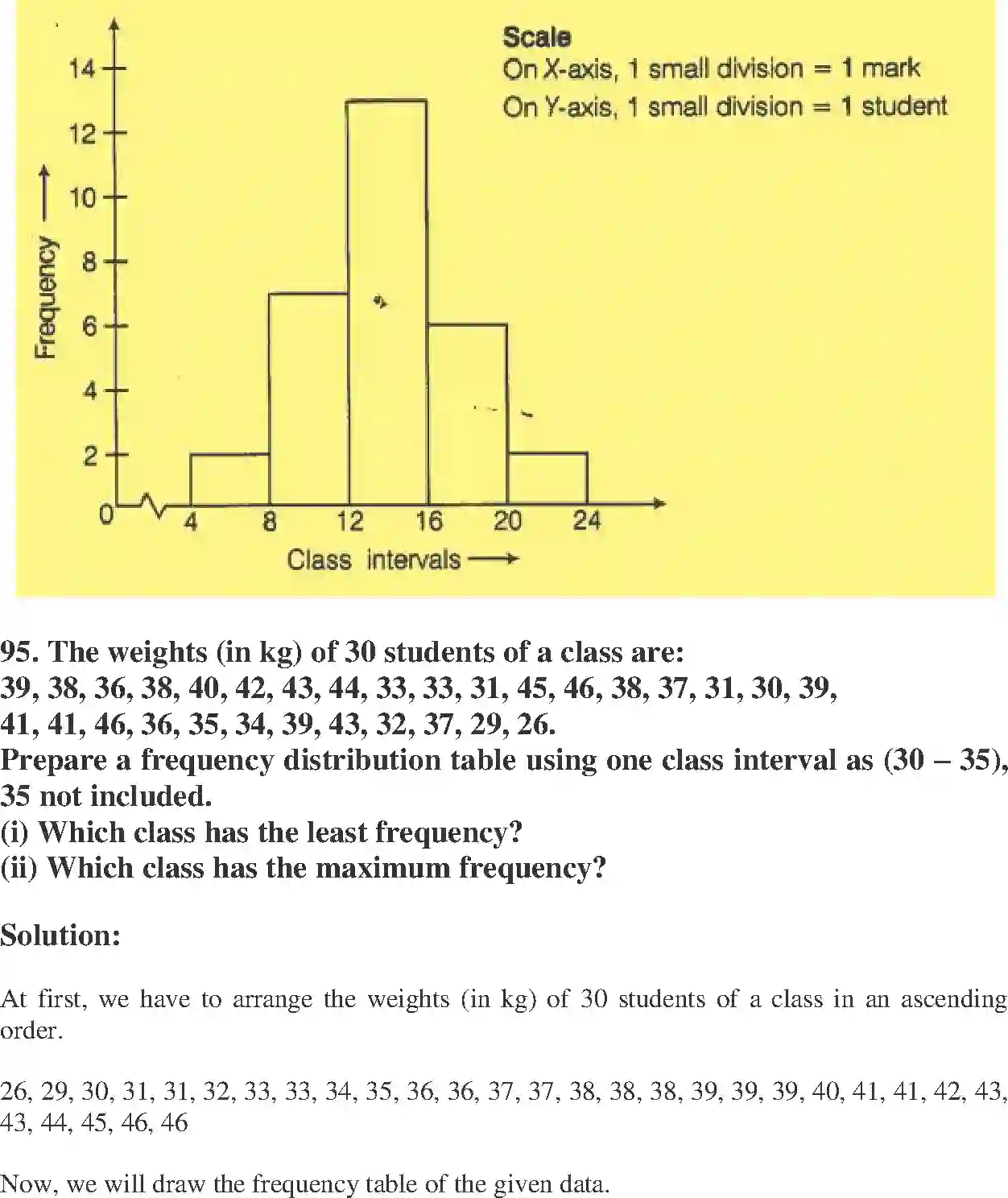 NCERT-Solution-Class-8-Maths-Exemplar-Data-Handling-Exemplar-1433-page-35