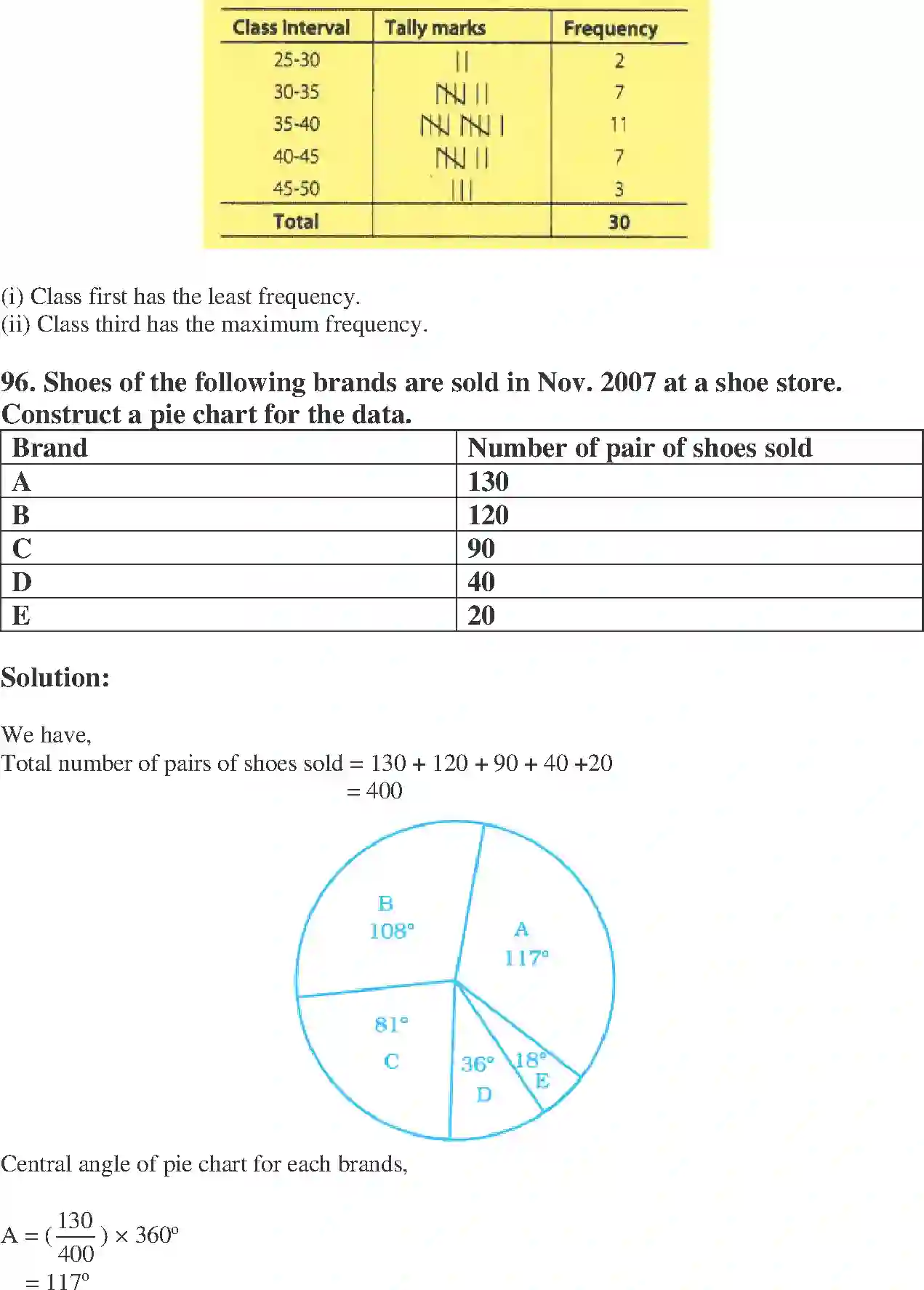 NCERT-Solution-Class-8-Maths-Exemplar-Data-Handling-Exemplar-1433-page-36