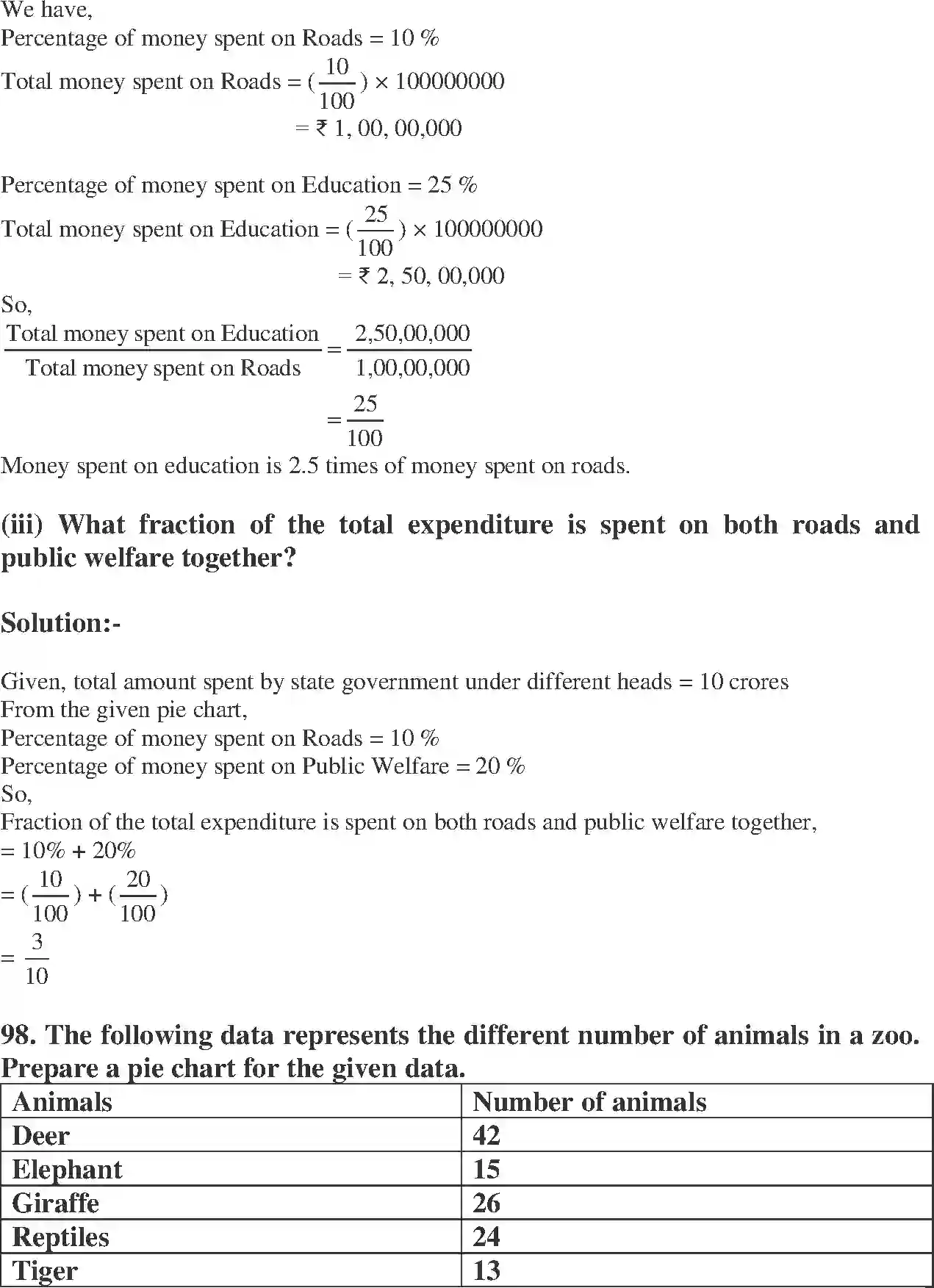 NCERT-Solution-Class-8-Maths-Exemplar-Data-Handling-Exemplar-1433-page-38