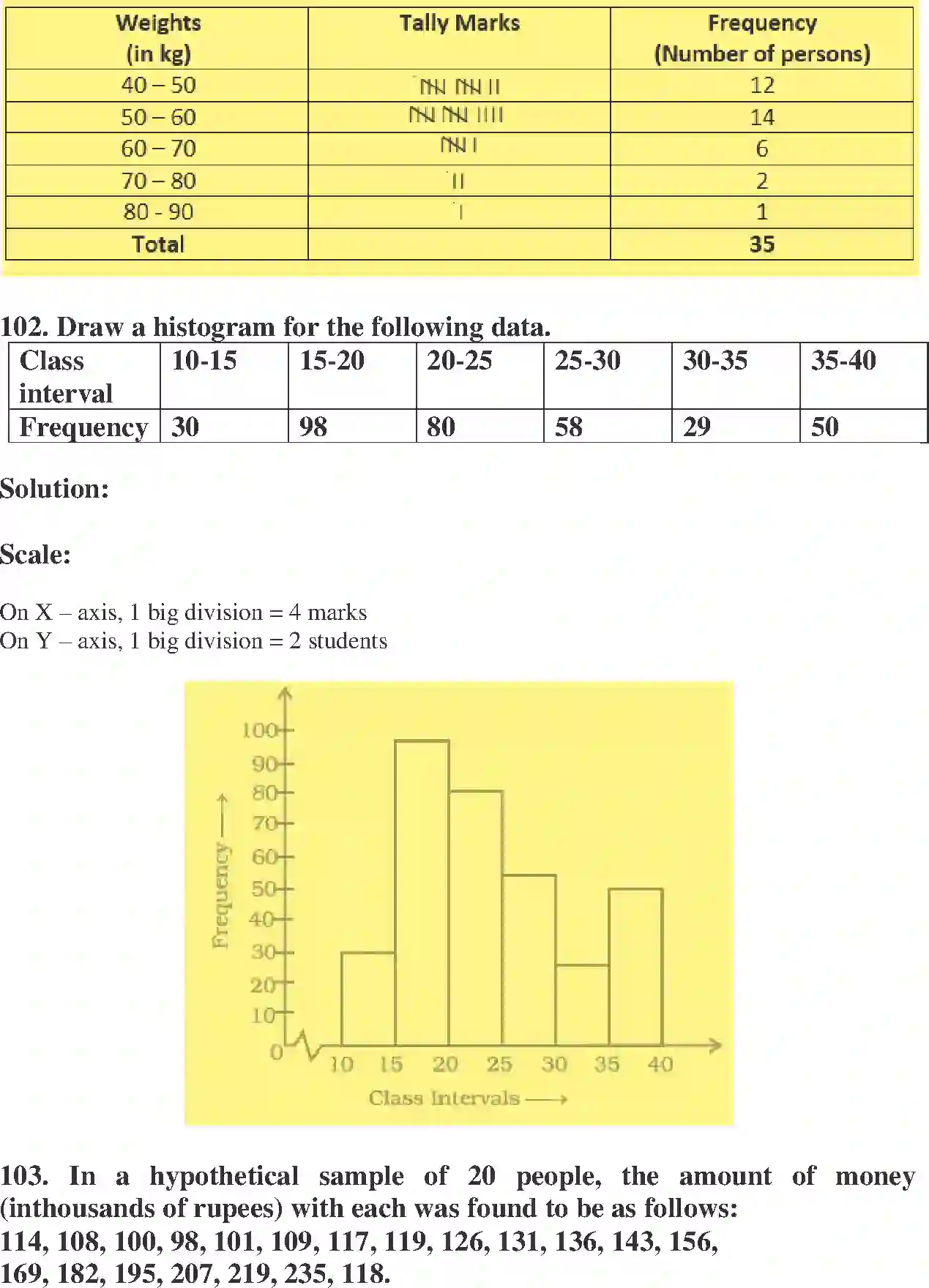 NCERT-Solution-Class-8-Maths-Exemplar-Data-Handling-Exemplar-1433-page-42