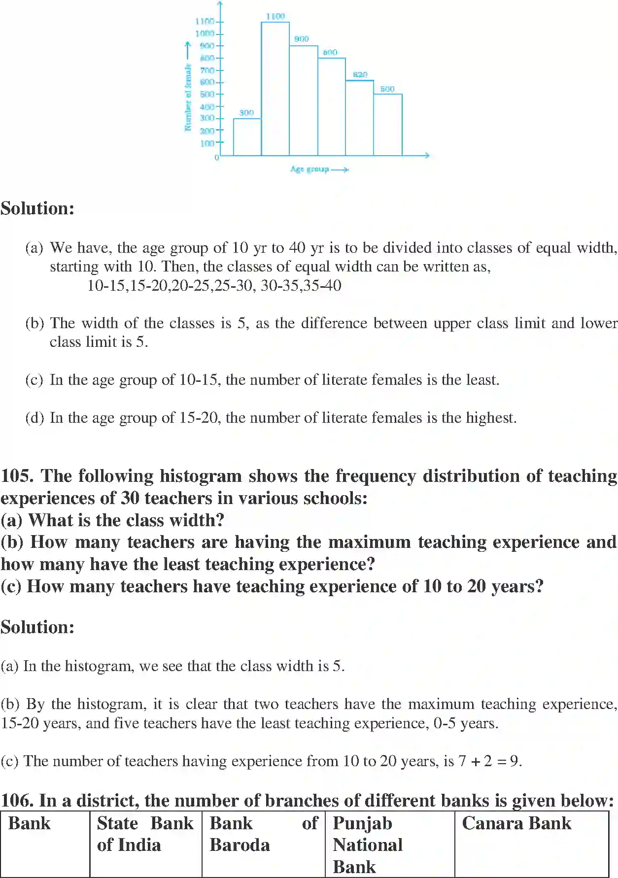 NCERT-Solution-Class-8-Maths-Exemplar-Data-Handling-Exemplar-1433-page-44