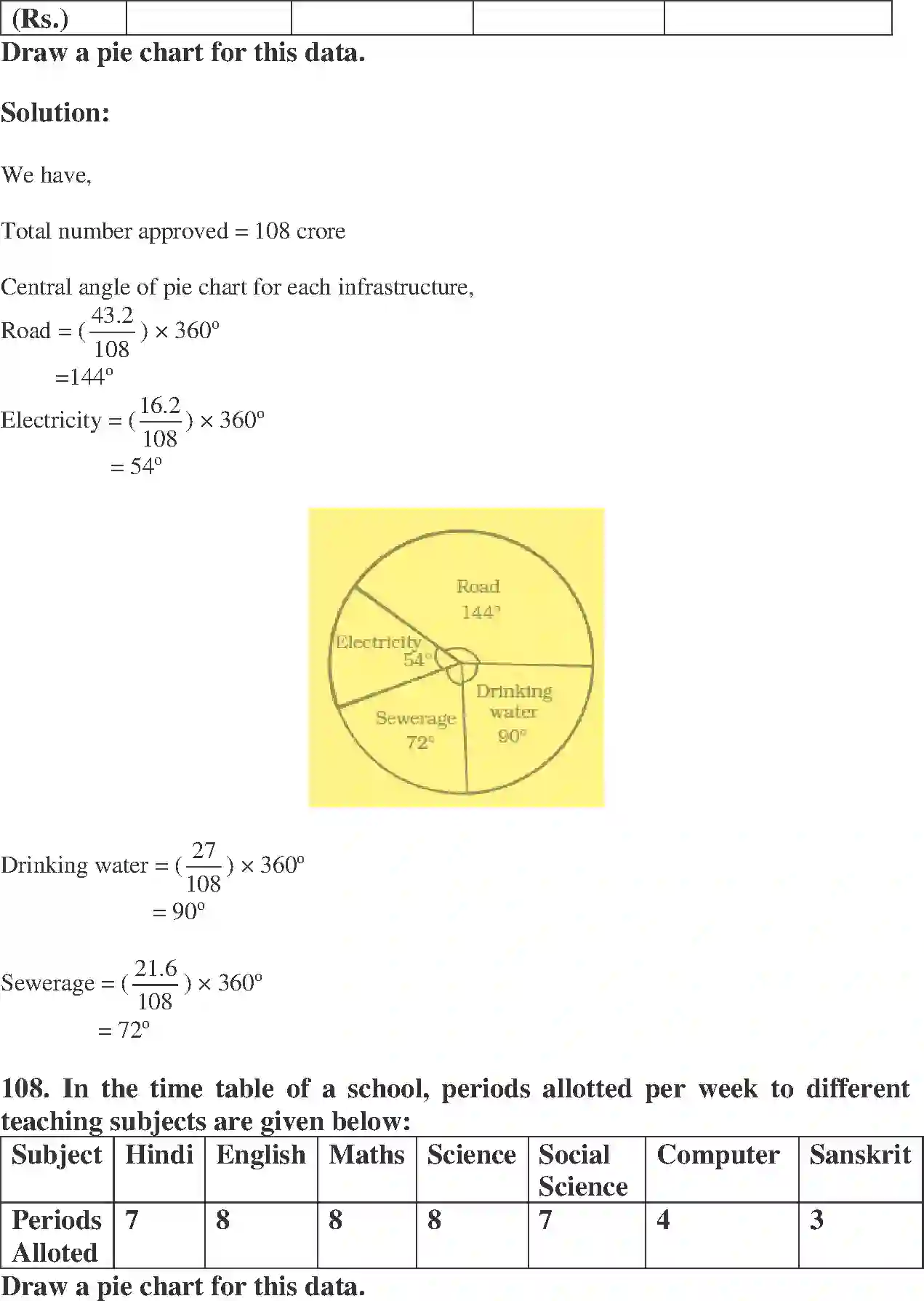 NCERT-Solution-Class-8-Maths-Exemplar-Data-Handling-Exemplar-1433-page-46