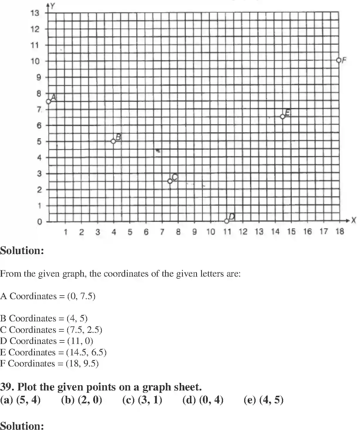 NCERT-Solution-Class-8-Maths-Exemplar-Introduction-to-Graphs-Exemplar-1443-page-13