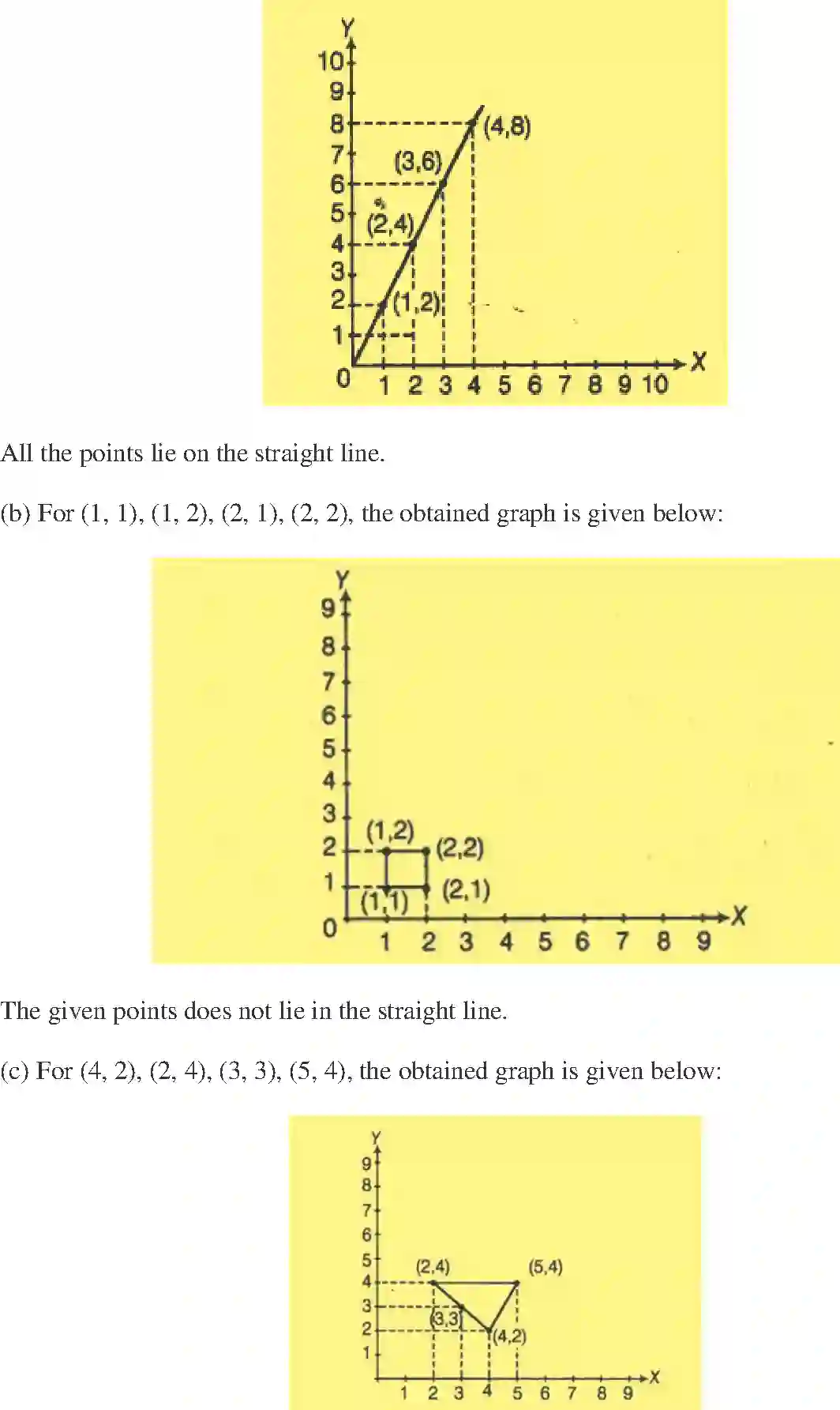 NCERT-Solution-Class-8-Maths-Exemplar-Introduction-to-Graphs-Exemplar-1443-page-16