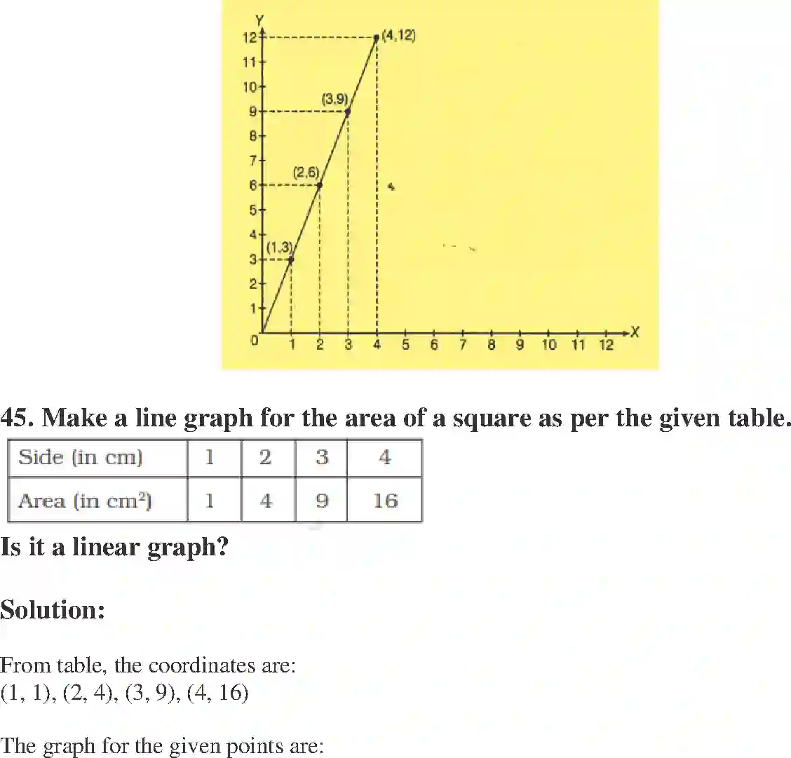 NCERT-Solution-Class-8-Maths-Exemplar-Introduction-to-Graphs-Exemplar-1443-page-18