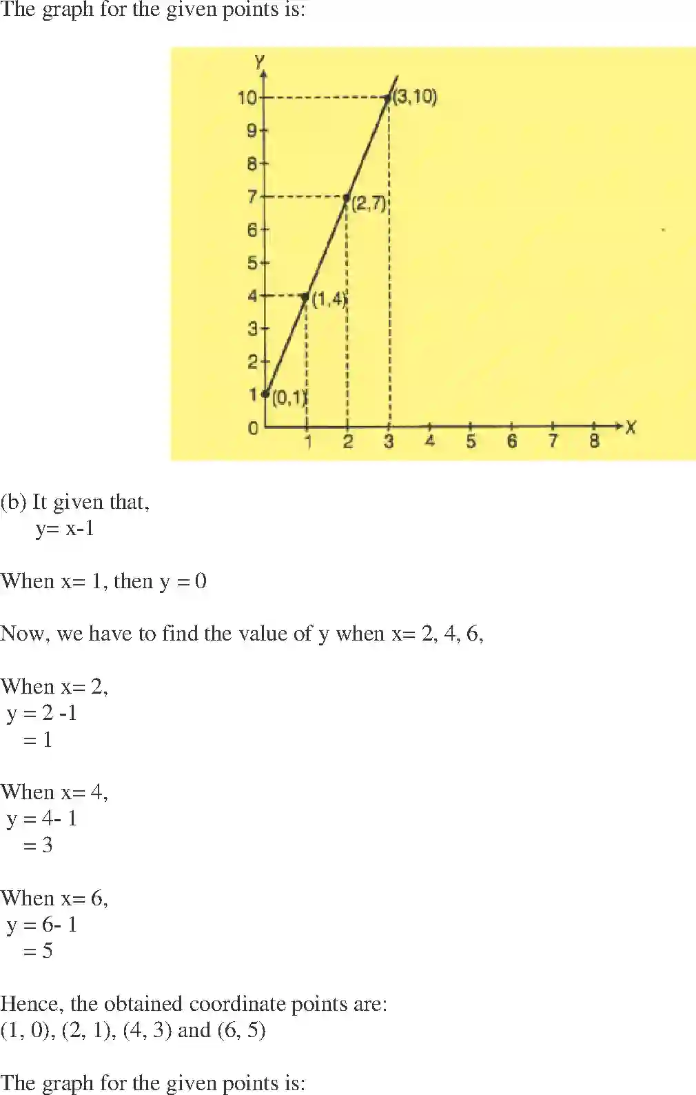 NCERT-Solution-Class-8-Maths-Exemplar-Introduction-to-Graphs-Exemplar-1443-page-21