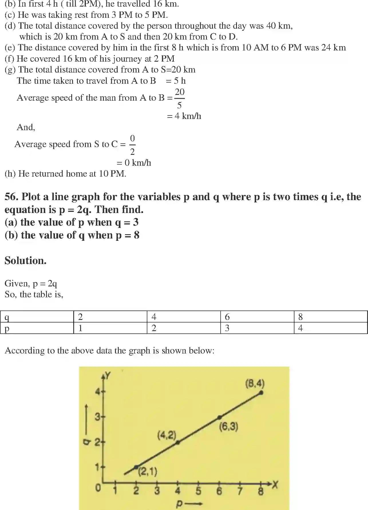 NCERT-Solution-Class-8-Maths-Exemplar-Introduction-to-Graphs-Exemplar-1443-page-30