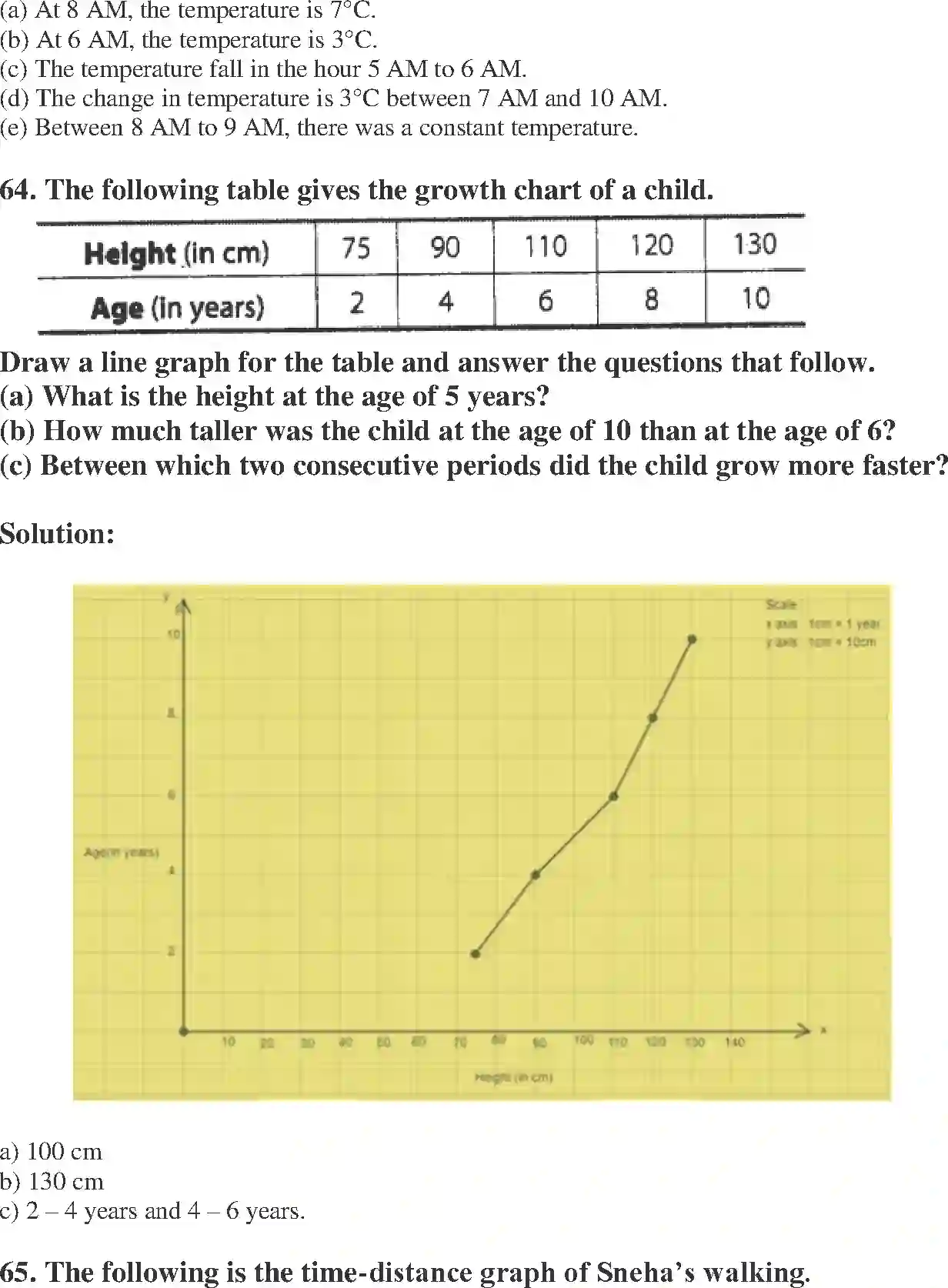 NCERT-Solution-Class-8-Maths-Exemplar-Introduction-to-Graphs-Exemplar-1443-page-36