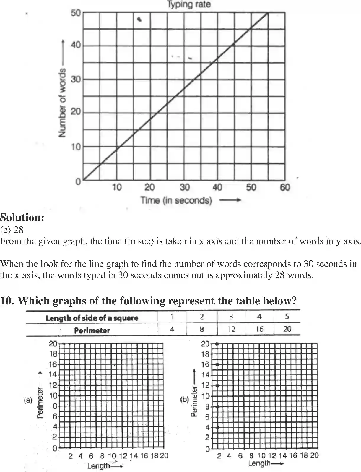 NCERT-Solution-Class-8-Maths-Exemplar-Introduction-to-Graphs-Exemplar-1443-page-4
