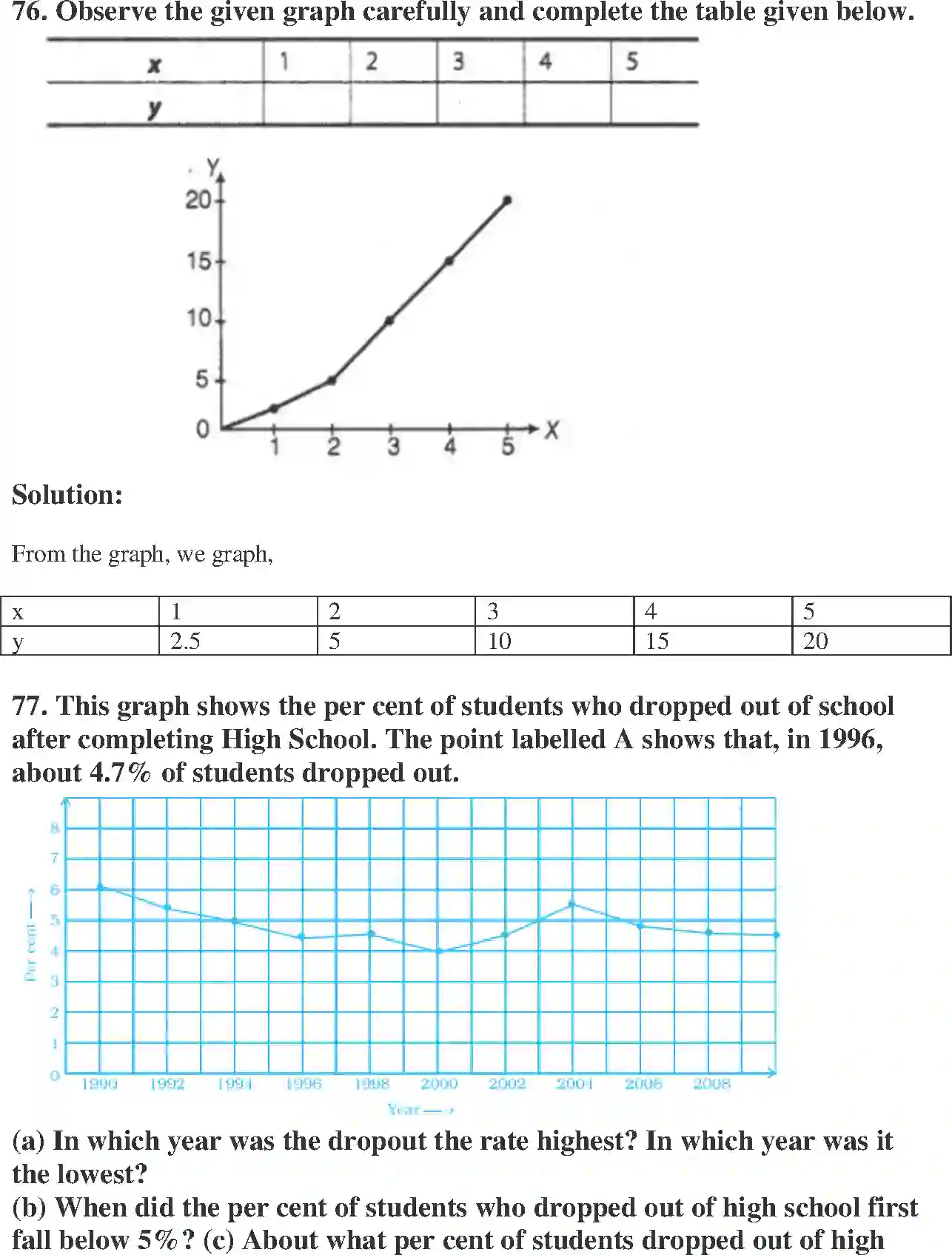 NCERT-Solution-Class-8-Maths-Exemplar-Introduction-to-Graphs-Exemplar-1443-page-45