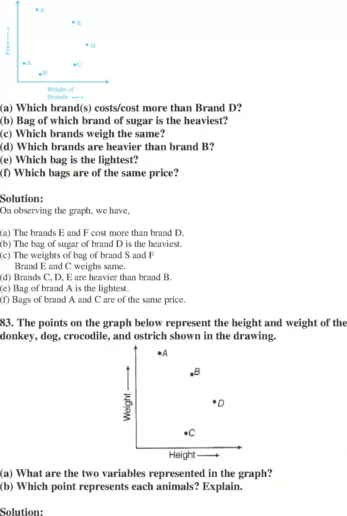 NCERT-Solution-Class-8-Maths-Exemplar-Introduction-to-Graphs-Exemplar-1443-page-51