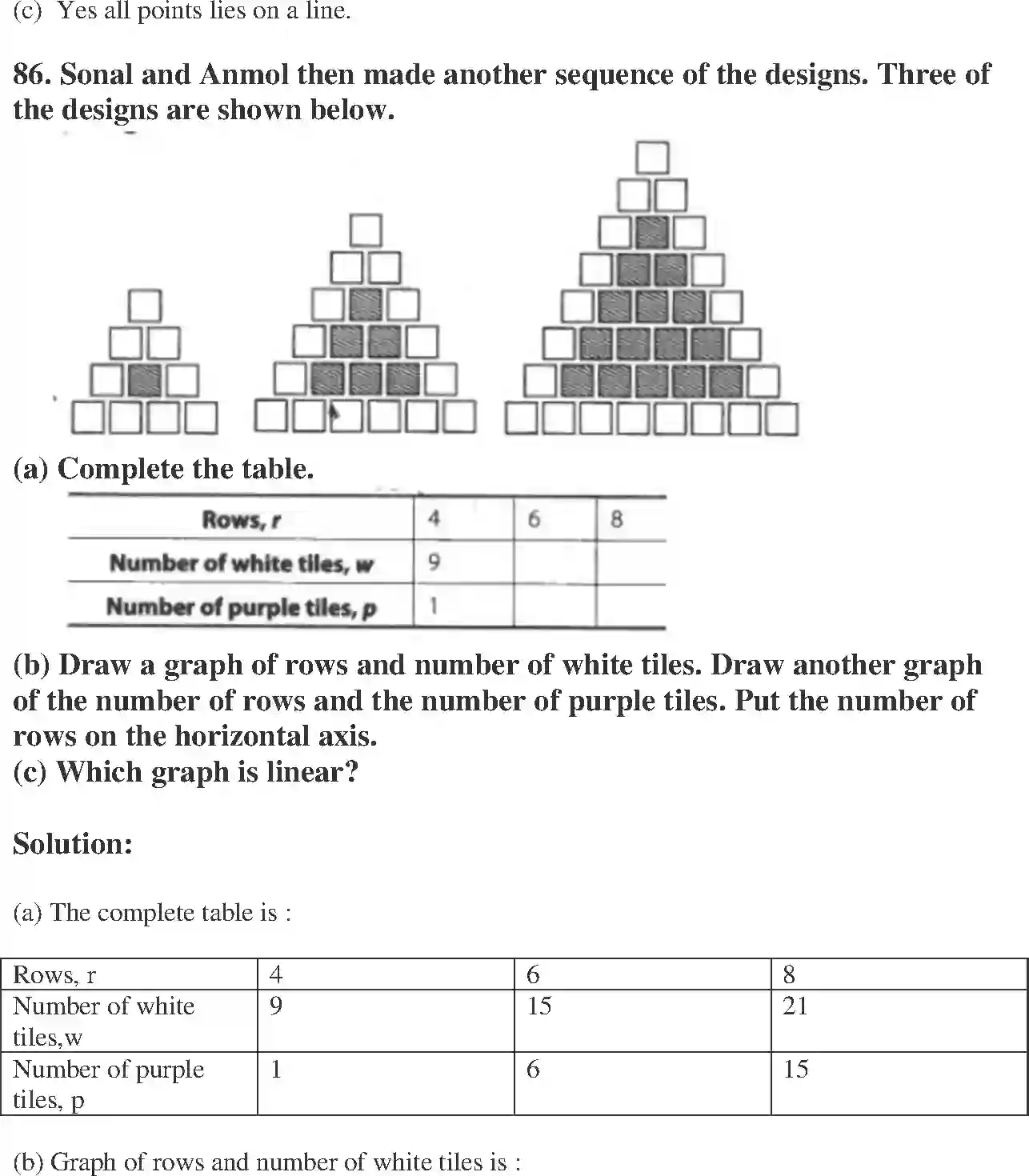NCERT-Solution-Class-8-Maths-Exemplar-Introduction-to-Graphs-Exemplar-1443-page-54