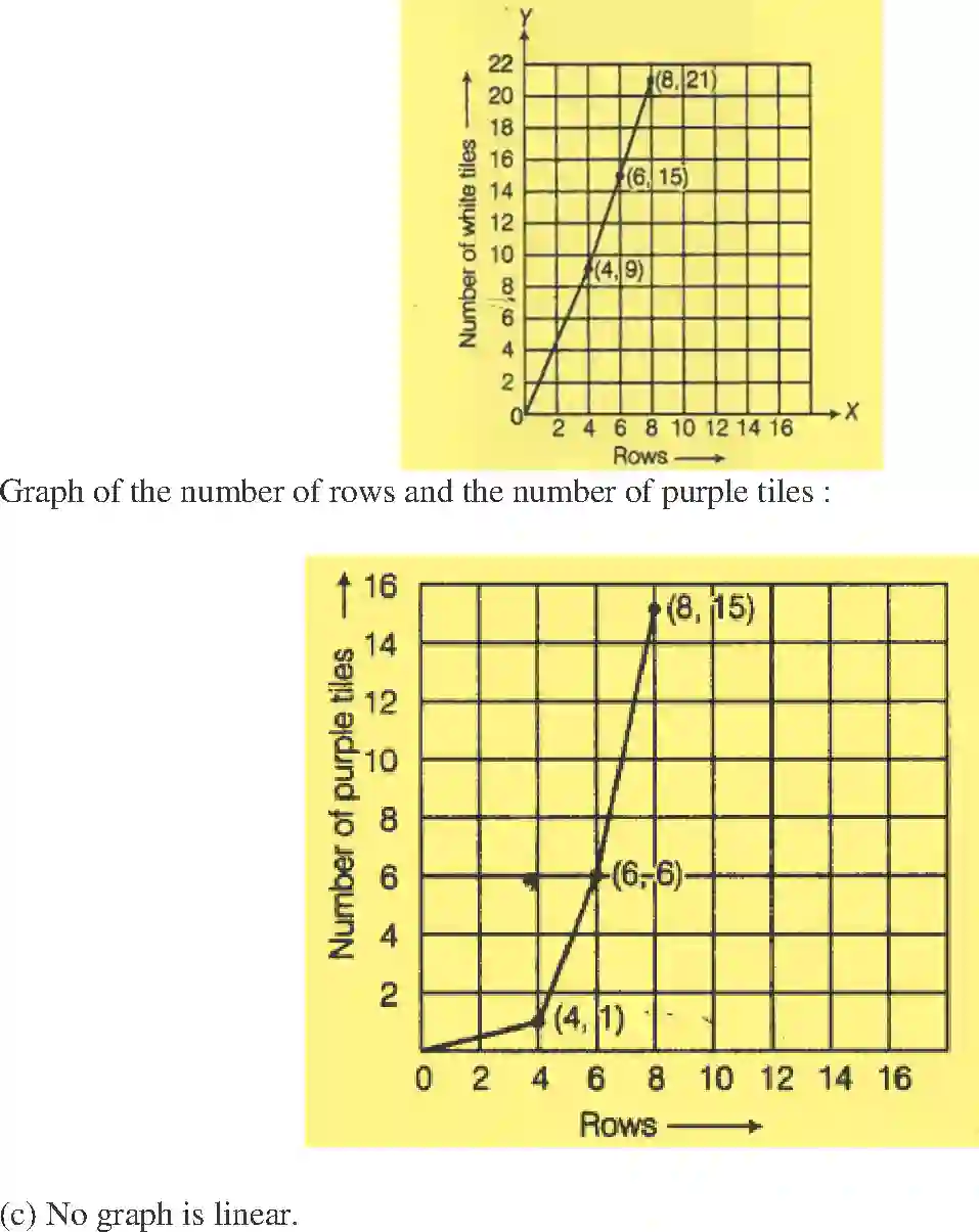 NCERT-Solution-Class-8-Maths-Exemplar-Introduction-to-Graphs-Exemplar-1443-page-55
